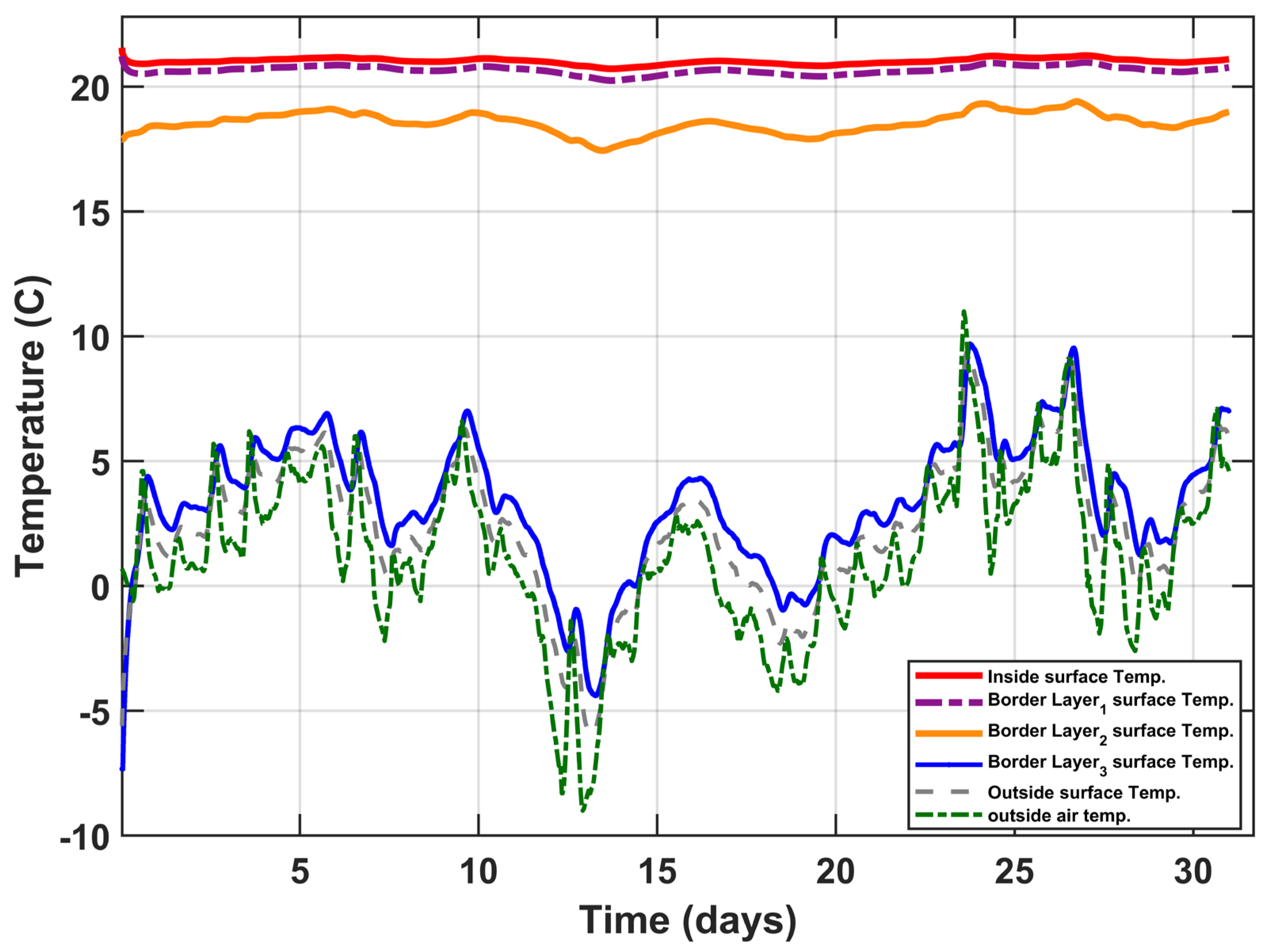 Buildings 13 02862 g012
