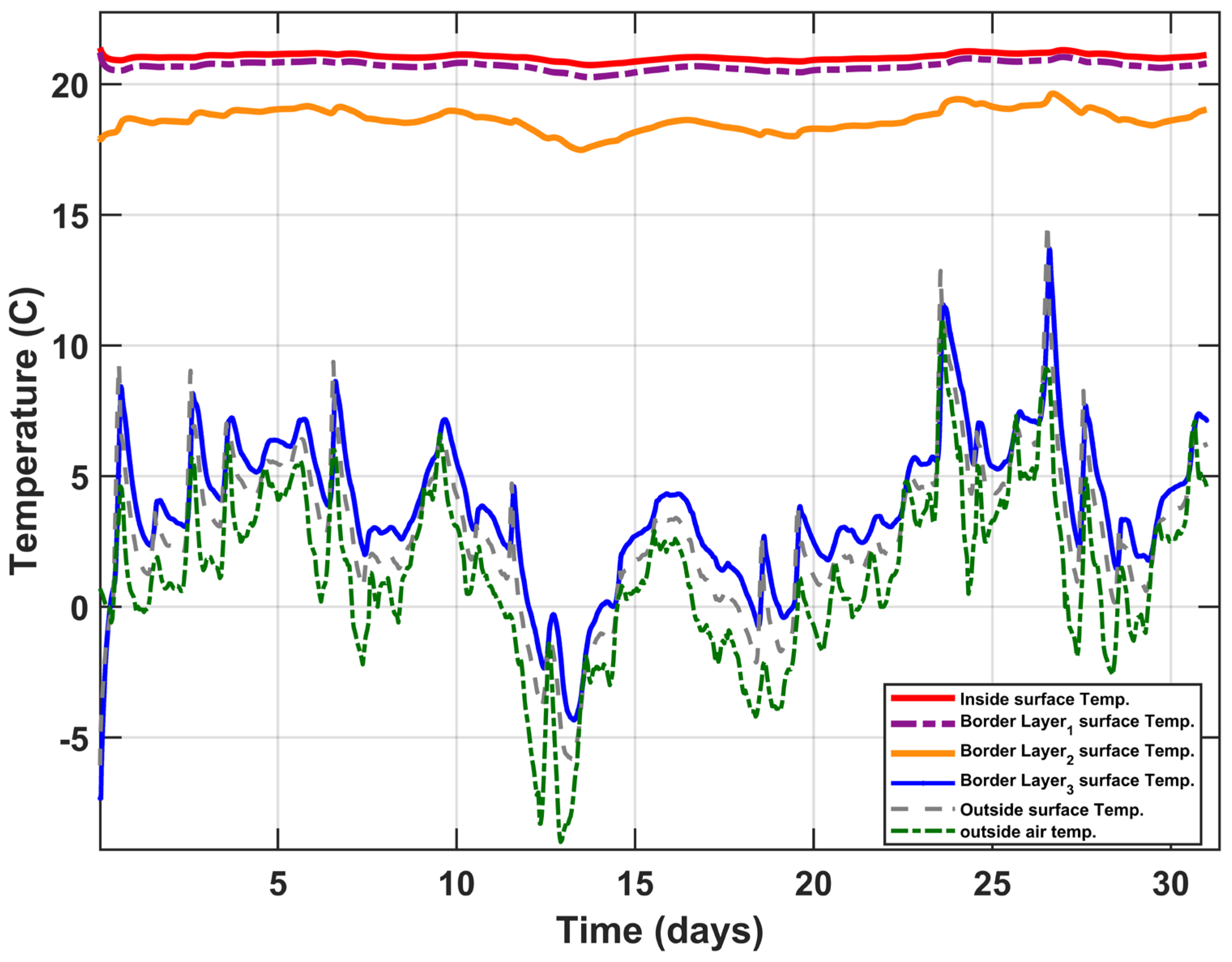 Buildings 13 02862 g013