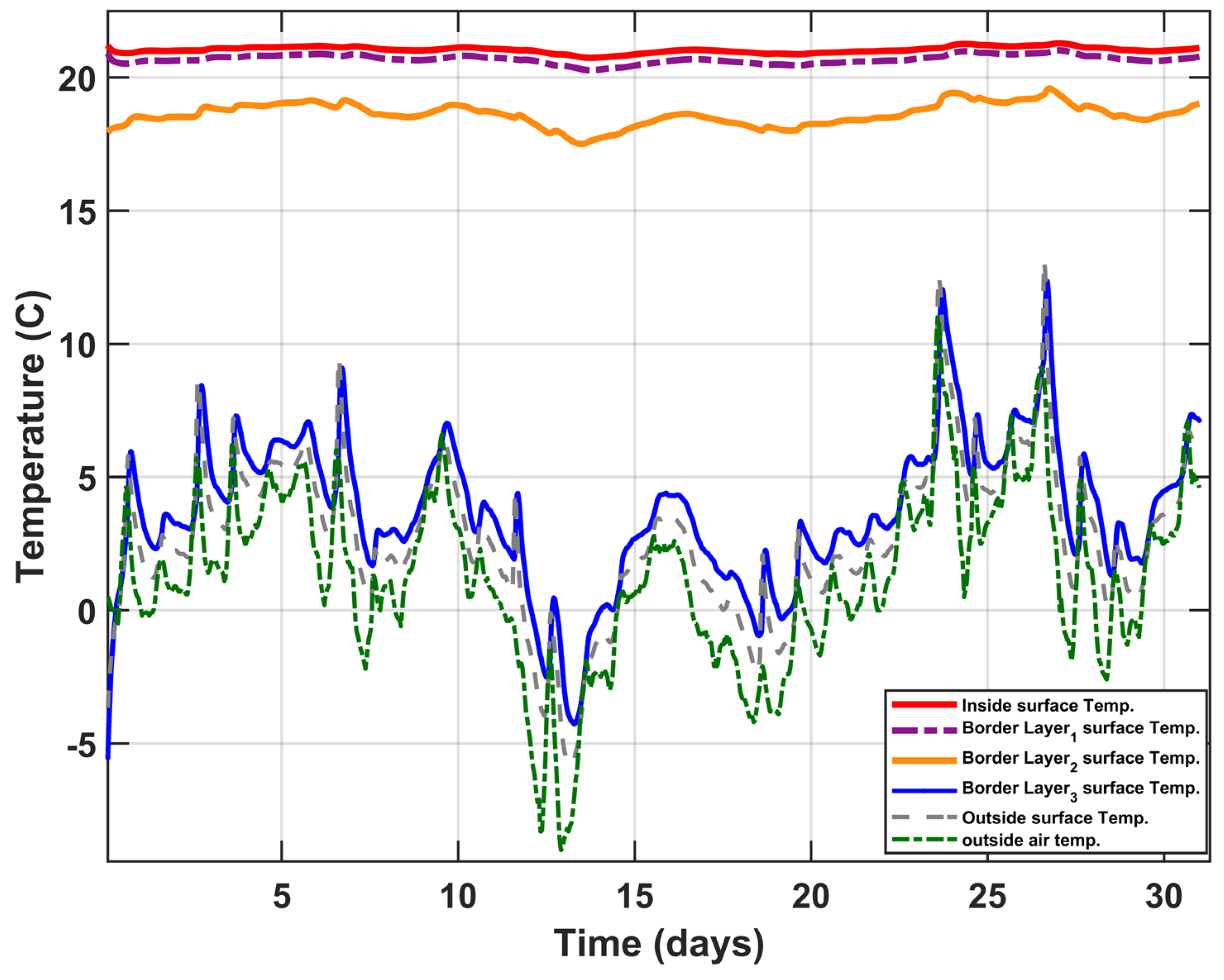 Buildings 13 02862 g015