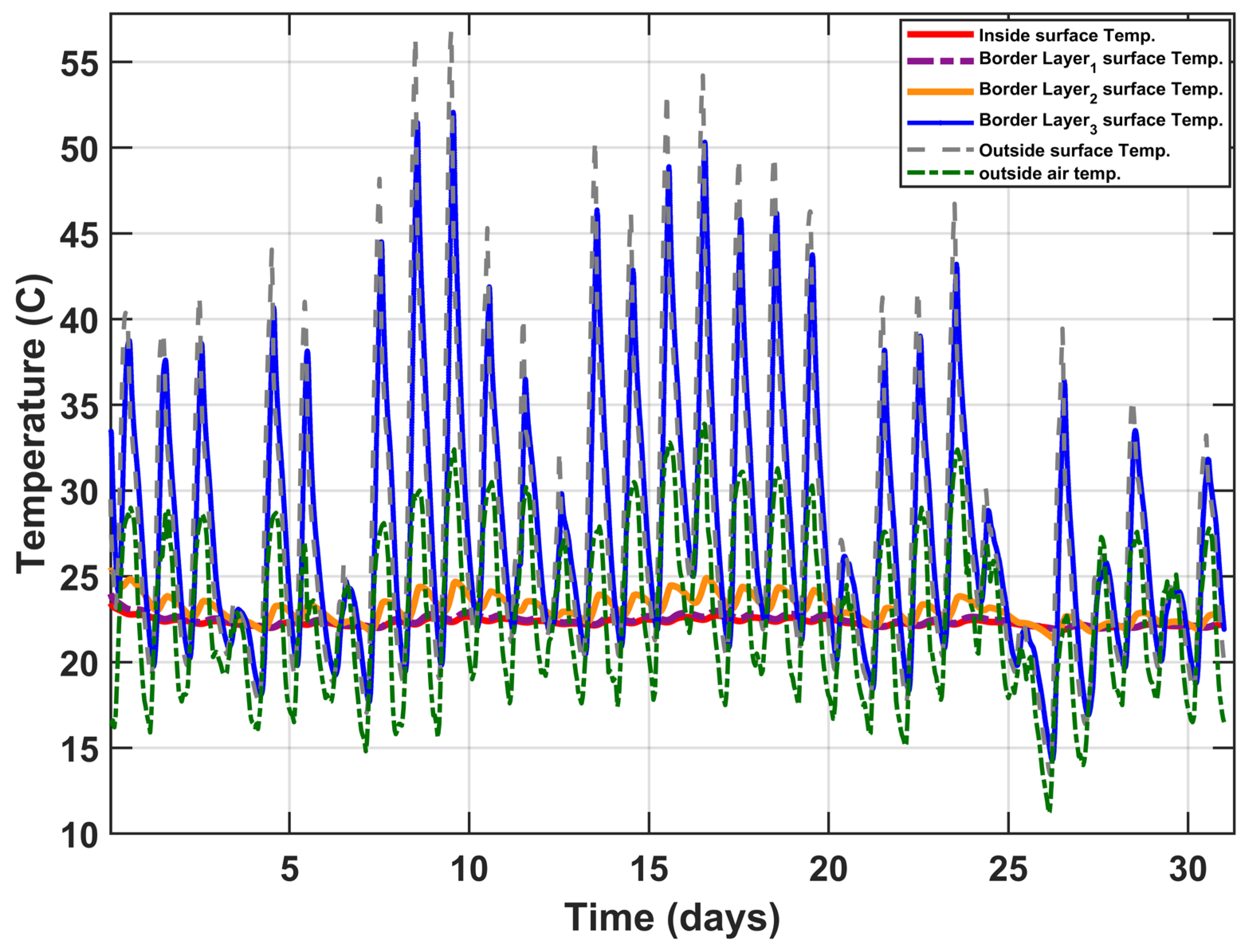 Buildings 13 02862 g018