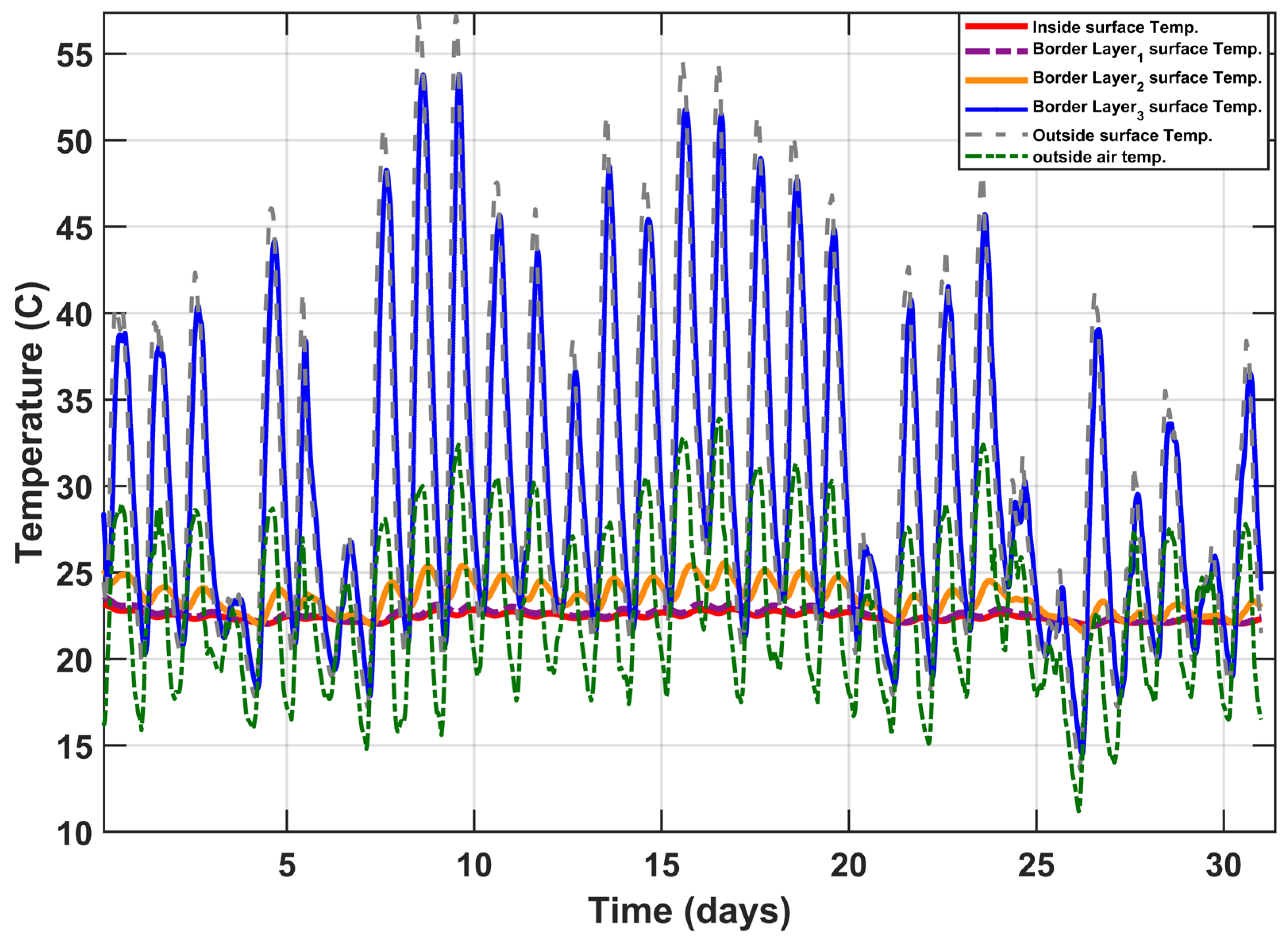 Buildings 13 02862 g019