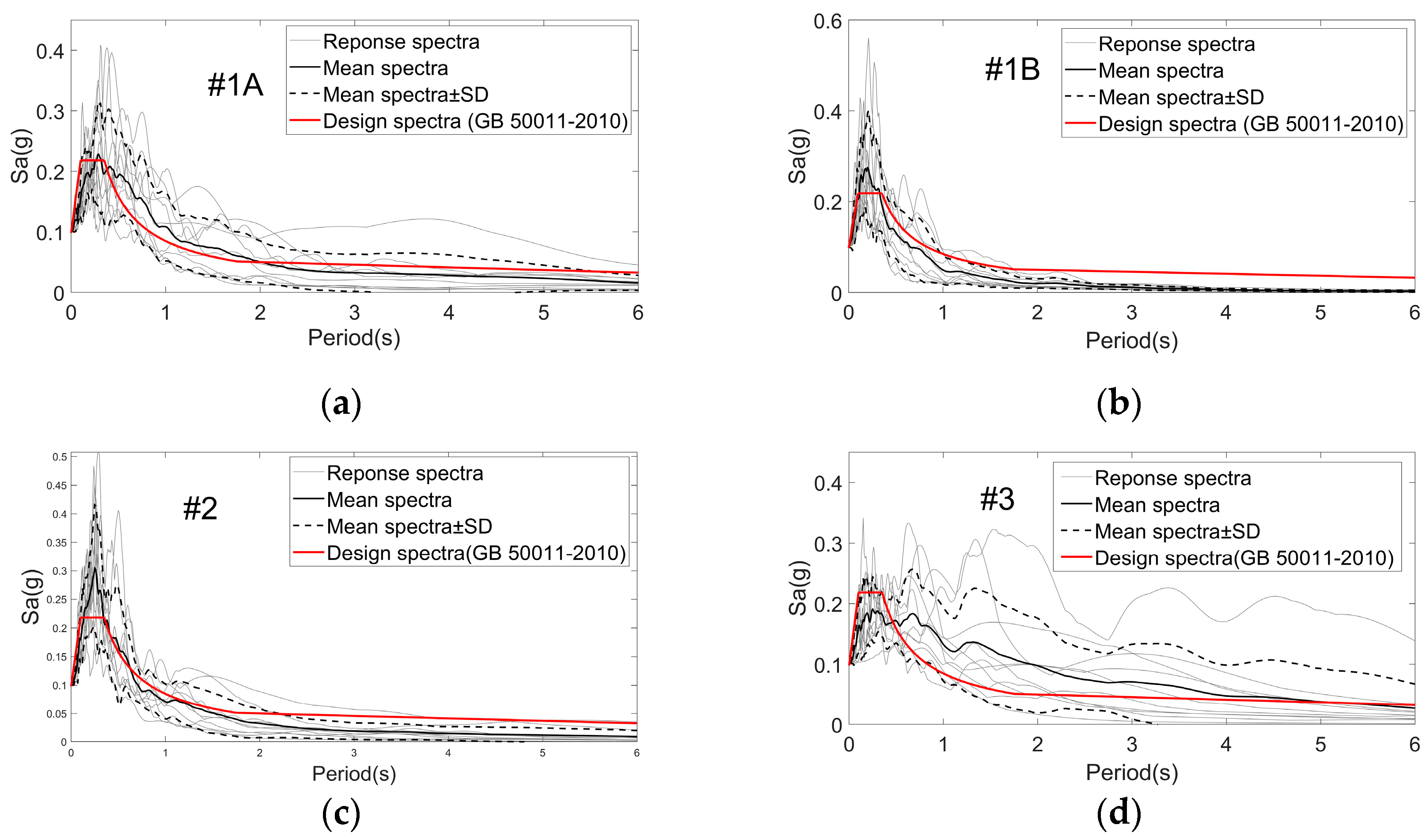 Buildings 13 02864 g005