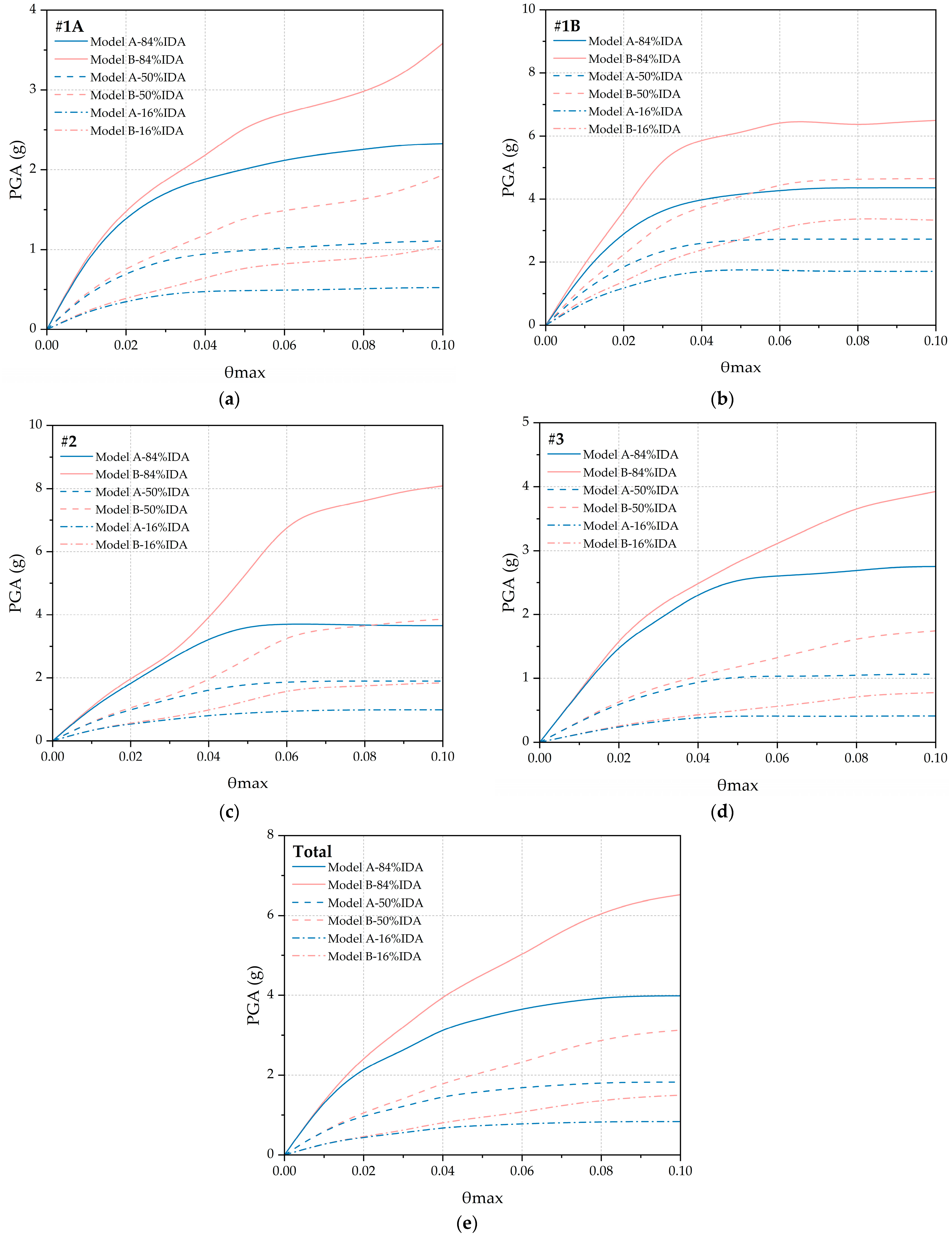 Buildings 13 02864 g006