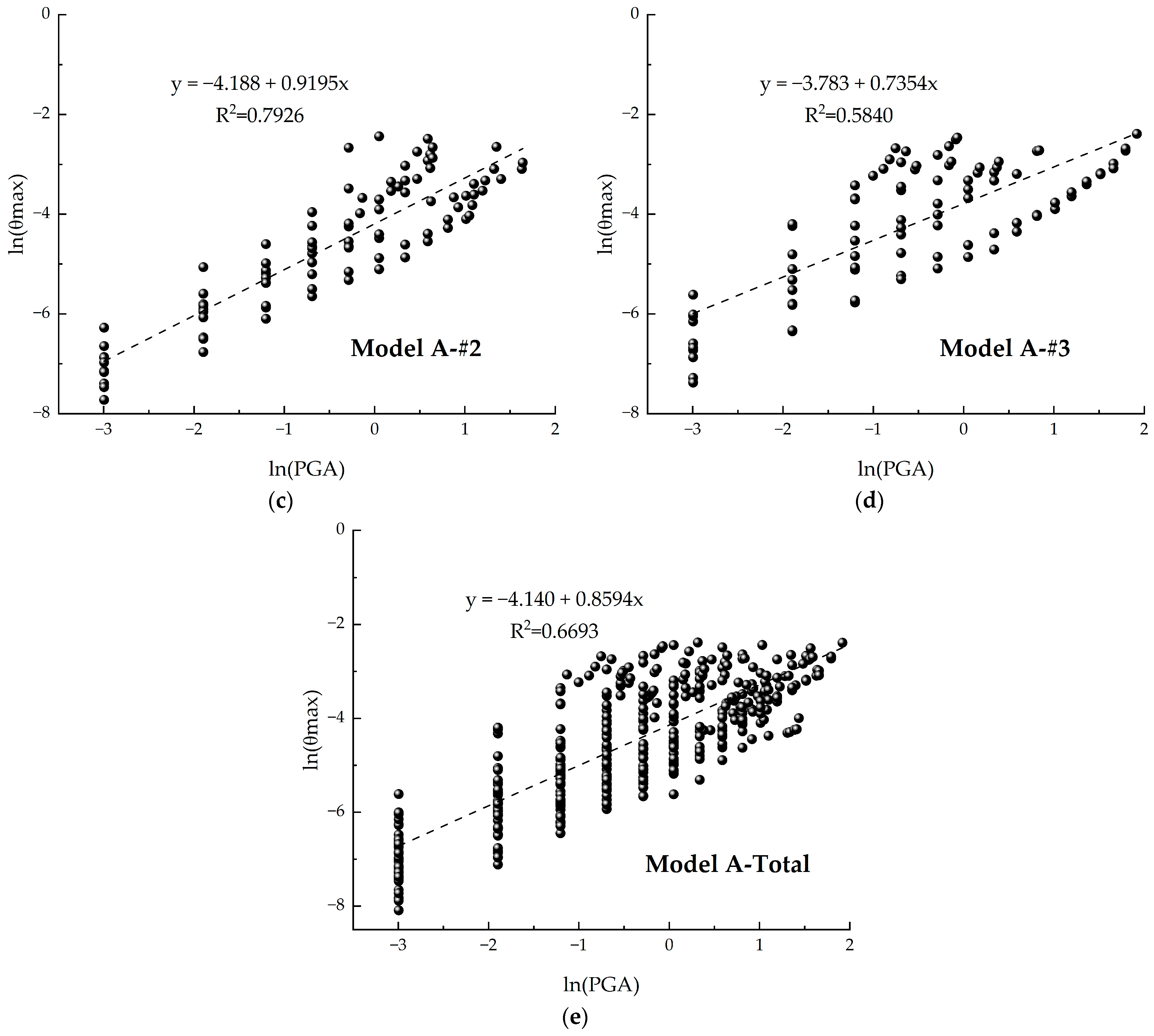 Buildings 13 02864 g007b