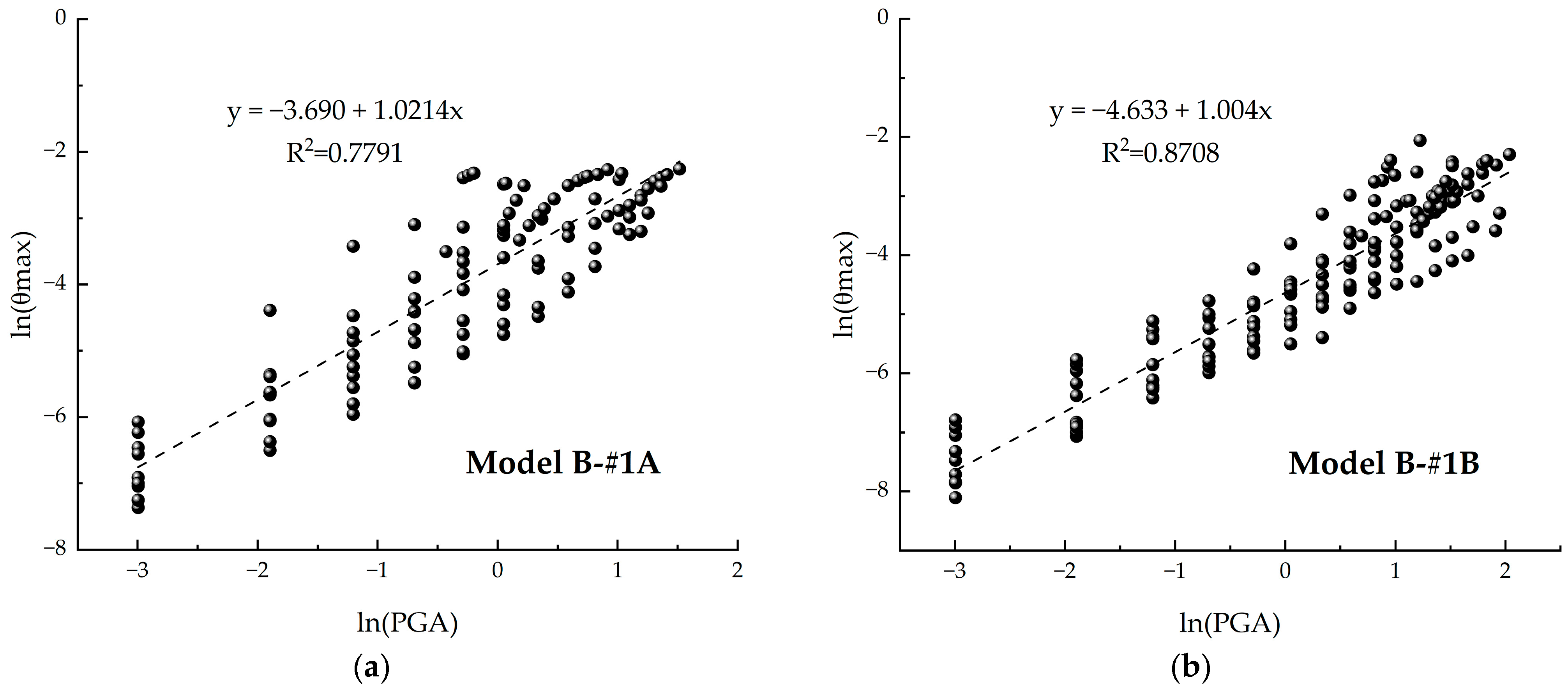 Buildings 13 02864 g008a