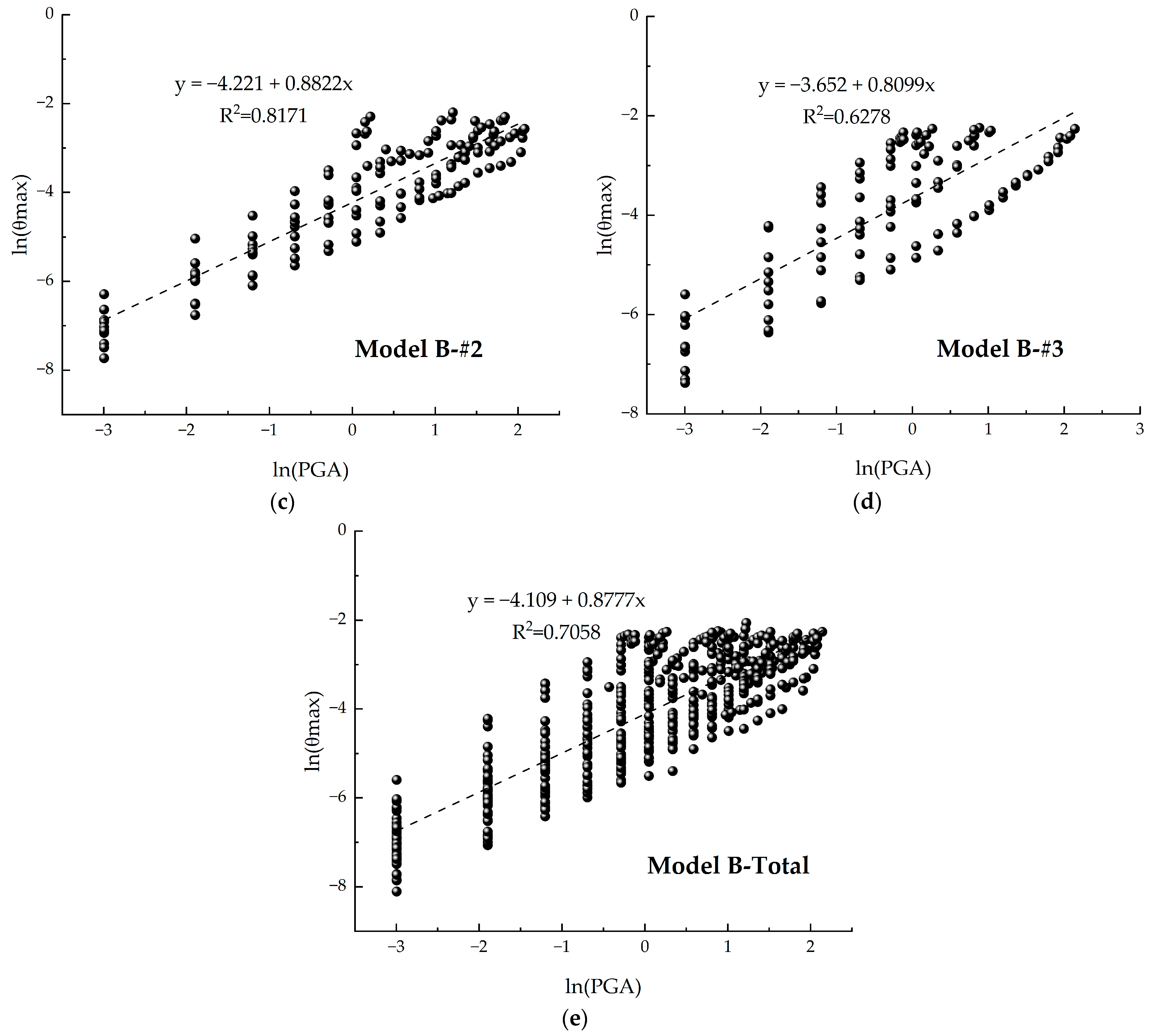 Buildings 13 02864 g008b