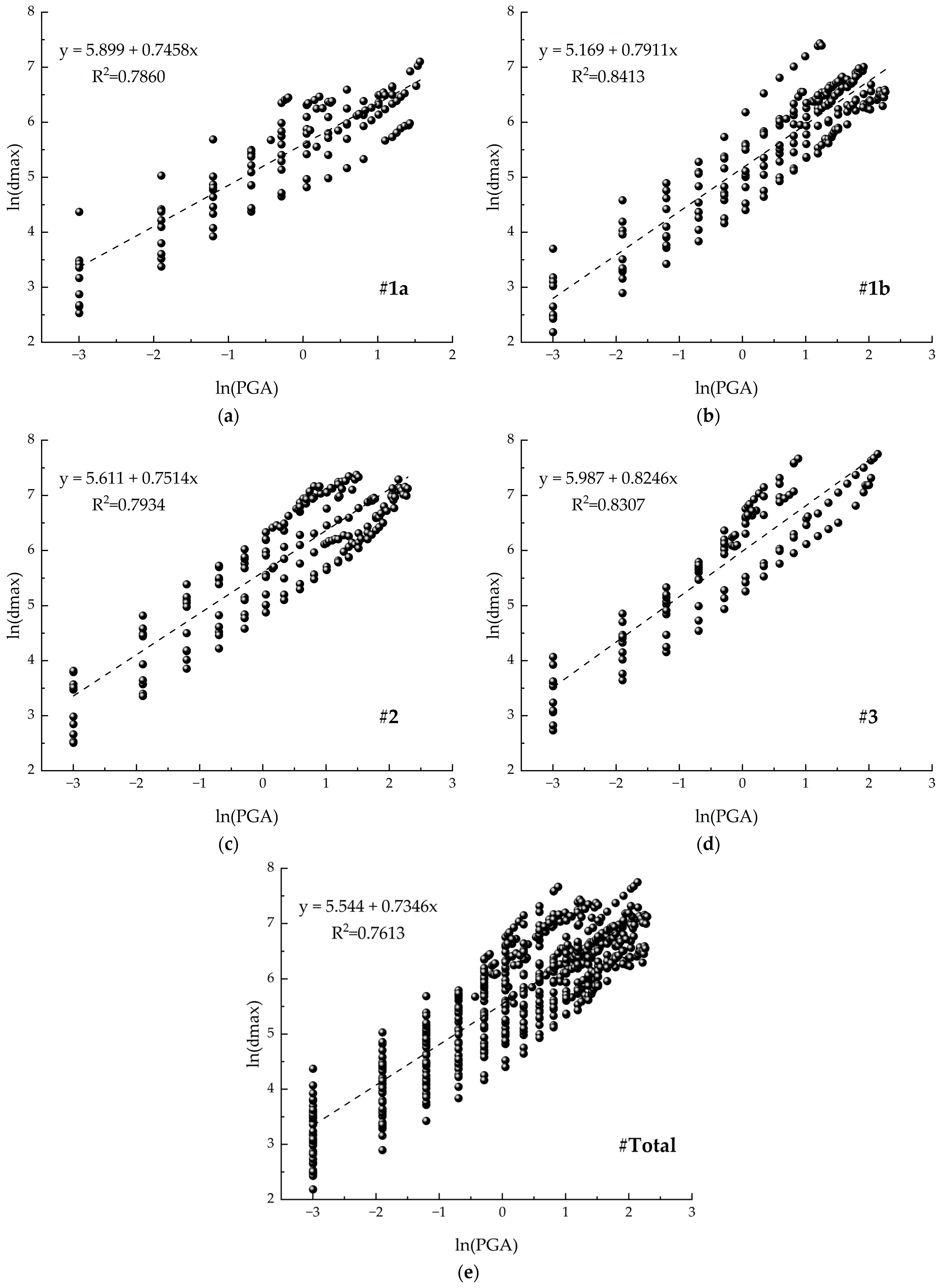 Buildings 13 02864 g009