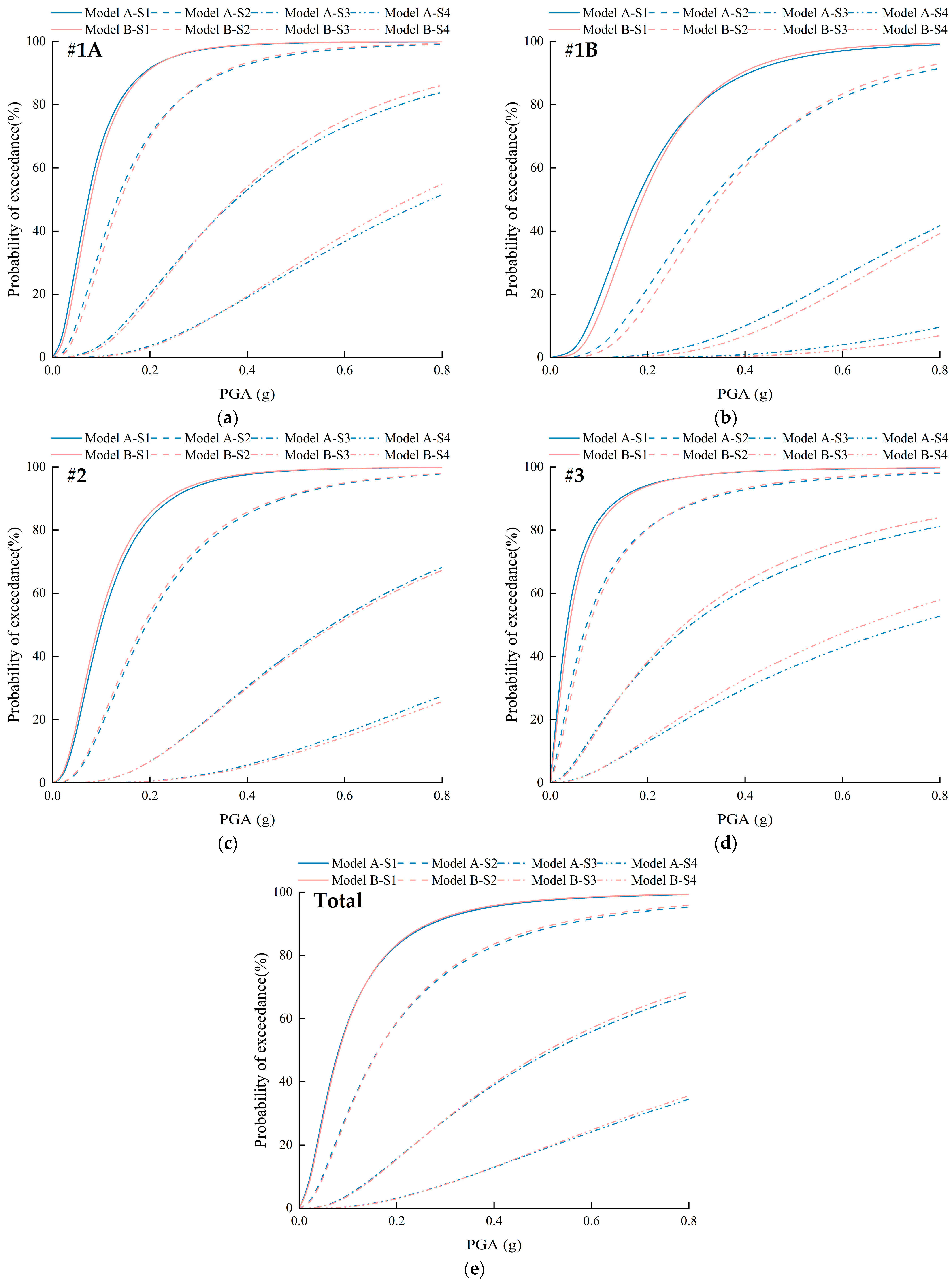 Buildings 13 02864 g010
