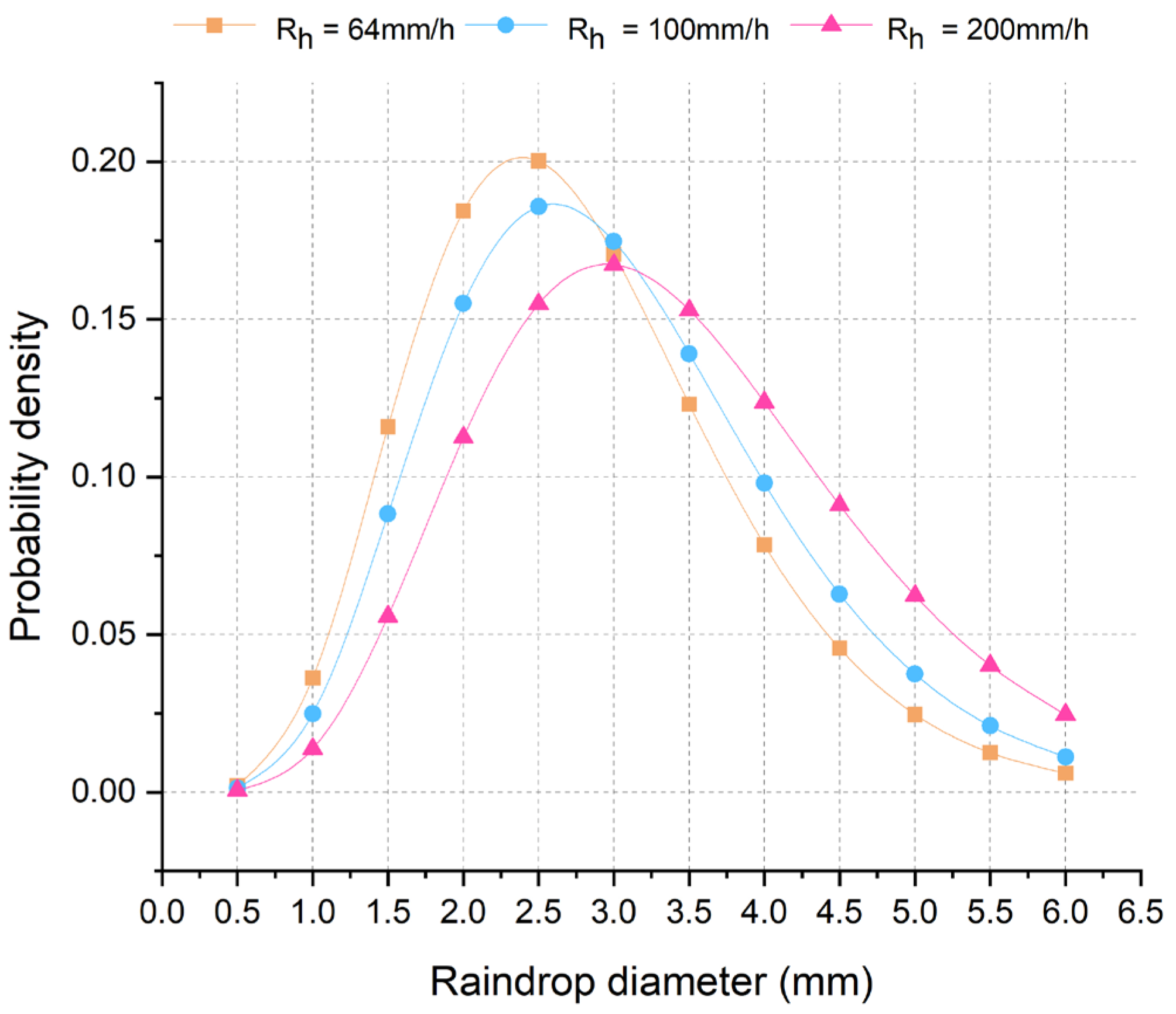 Buildings 13 02865 g005
