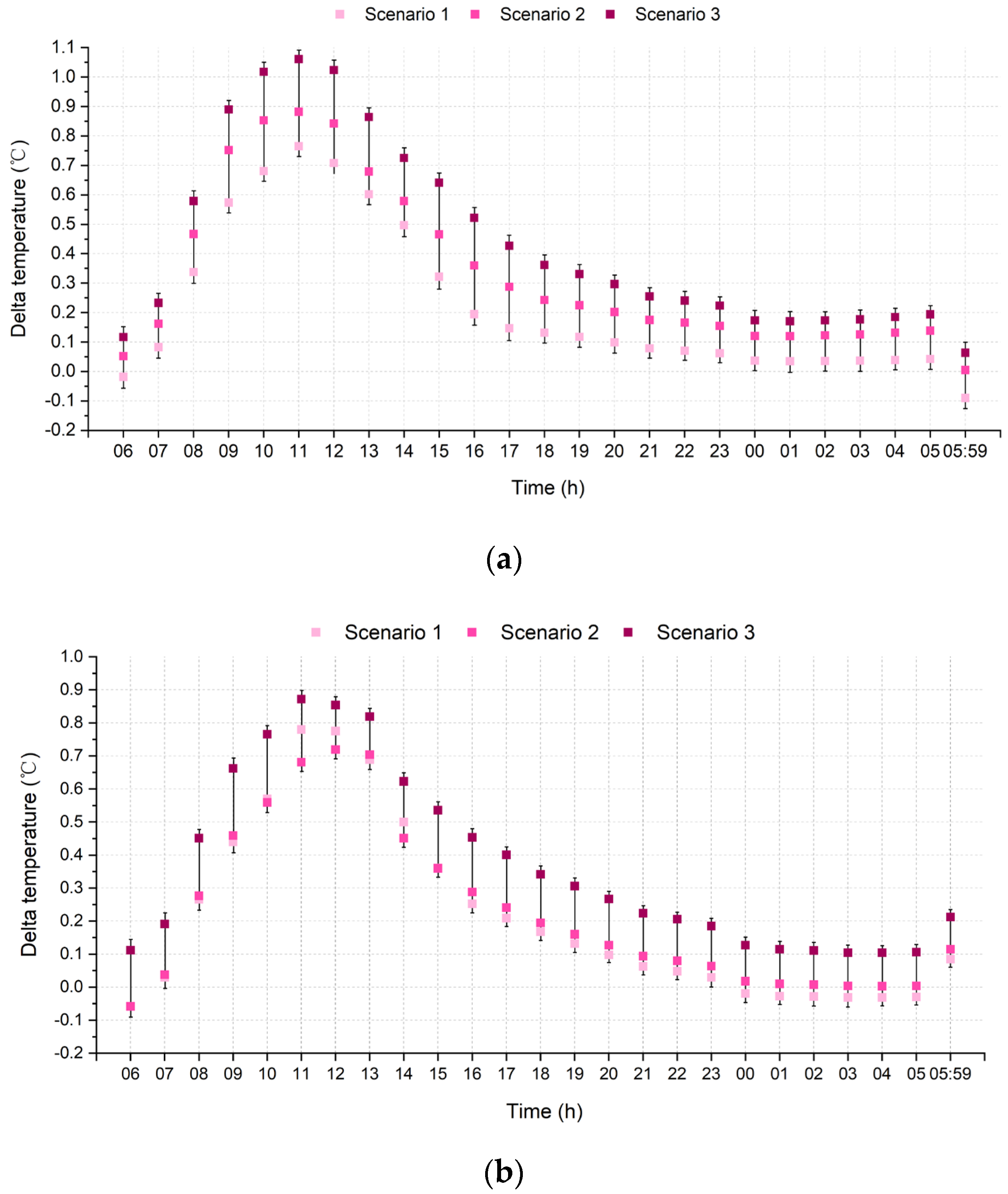Buildings 13 02865 g010