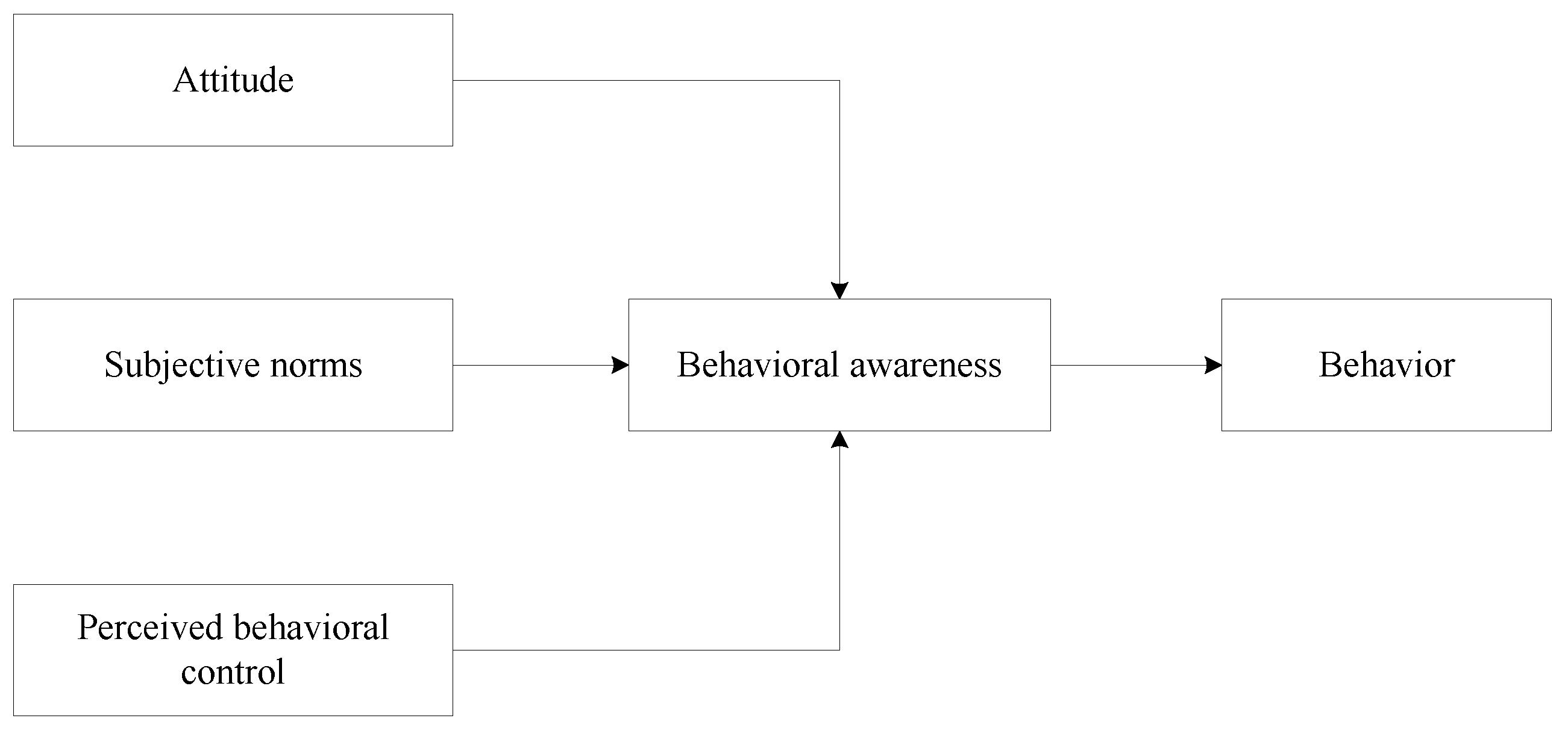 Buildings 13 02867 g002