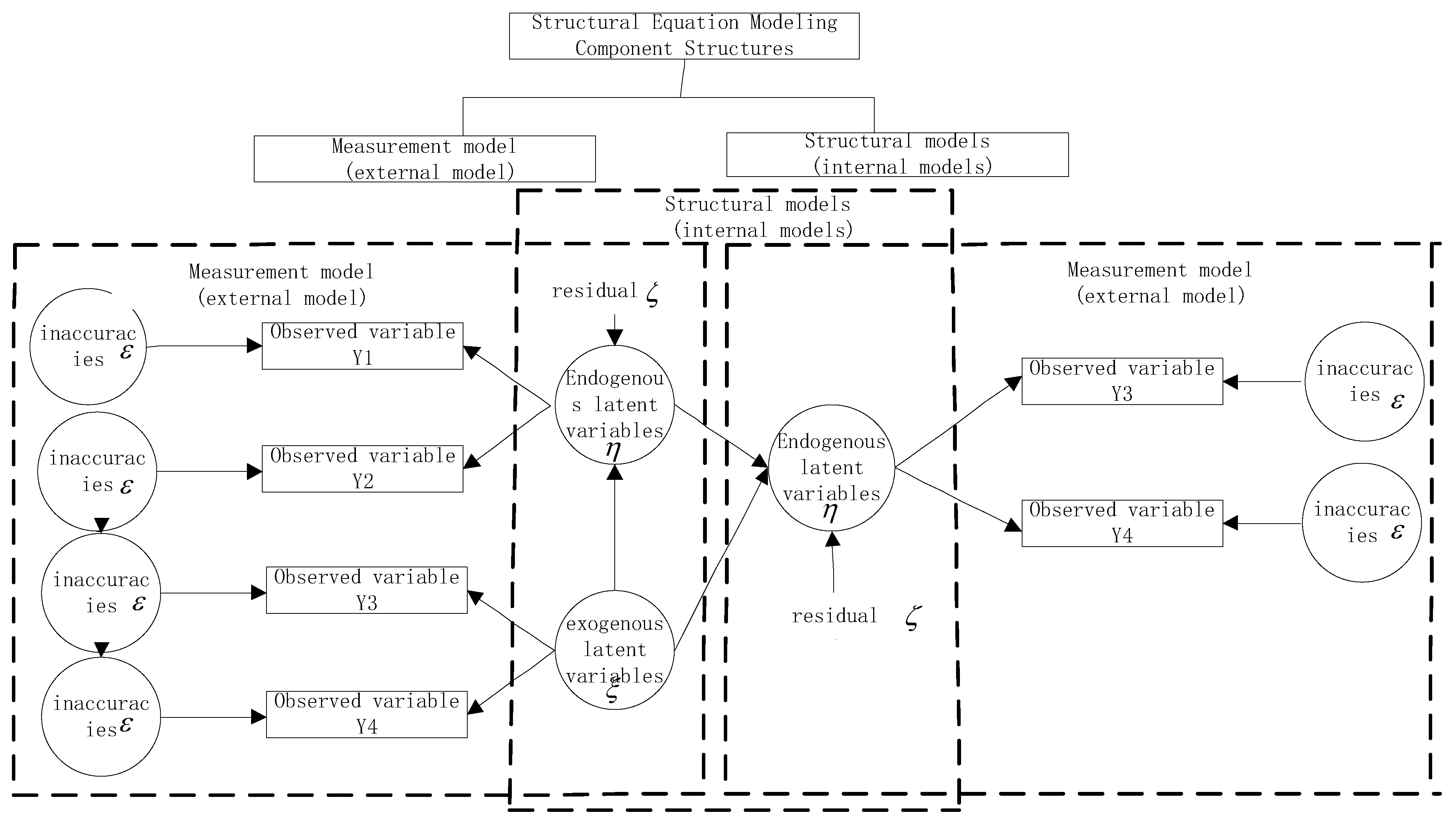 Buildings 13 02867 g003