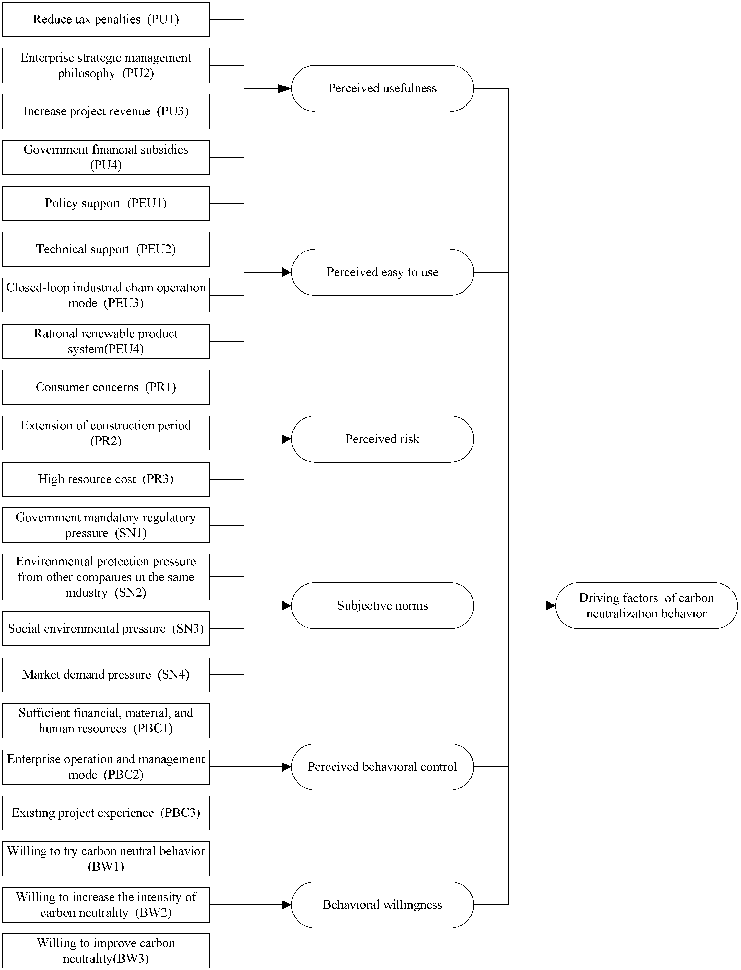 Buildings 13 02867 g004