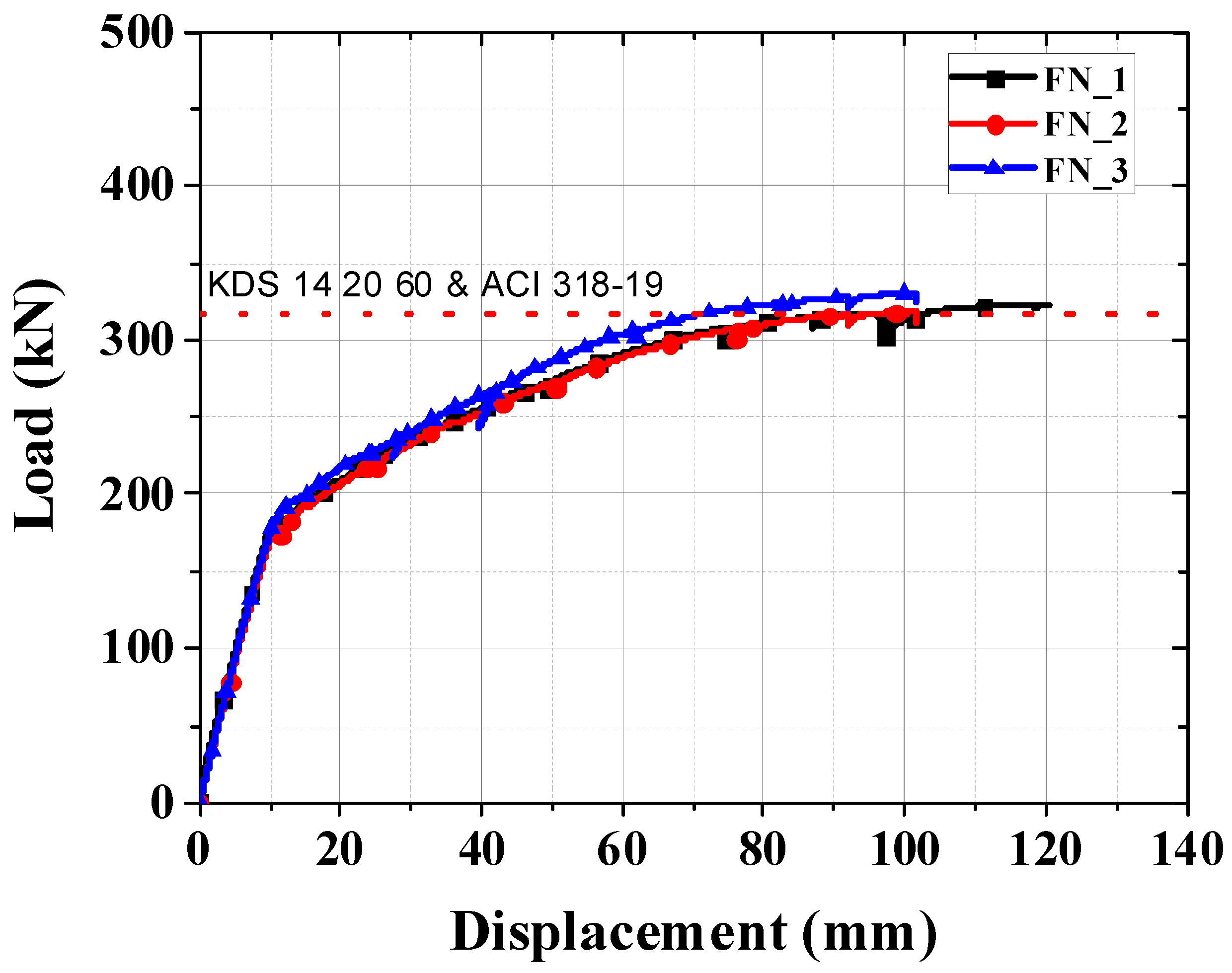 Buildings 13 02869 g005