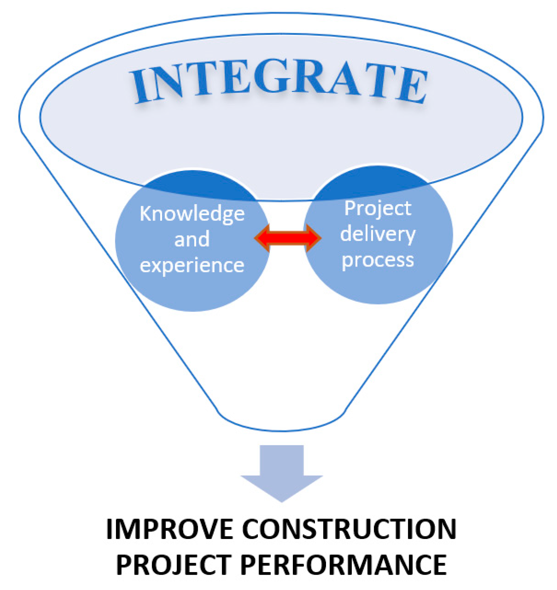 Buildings 13 02870 g002