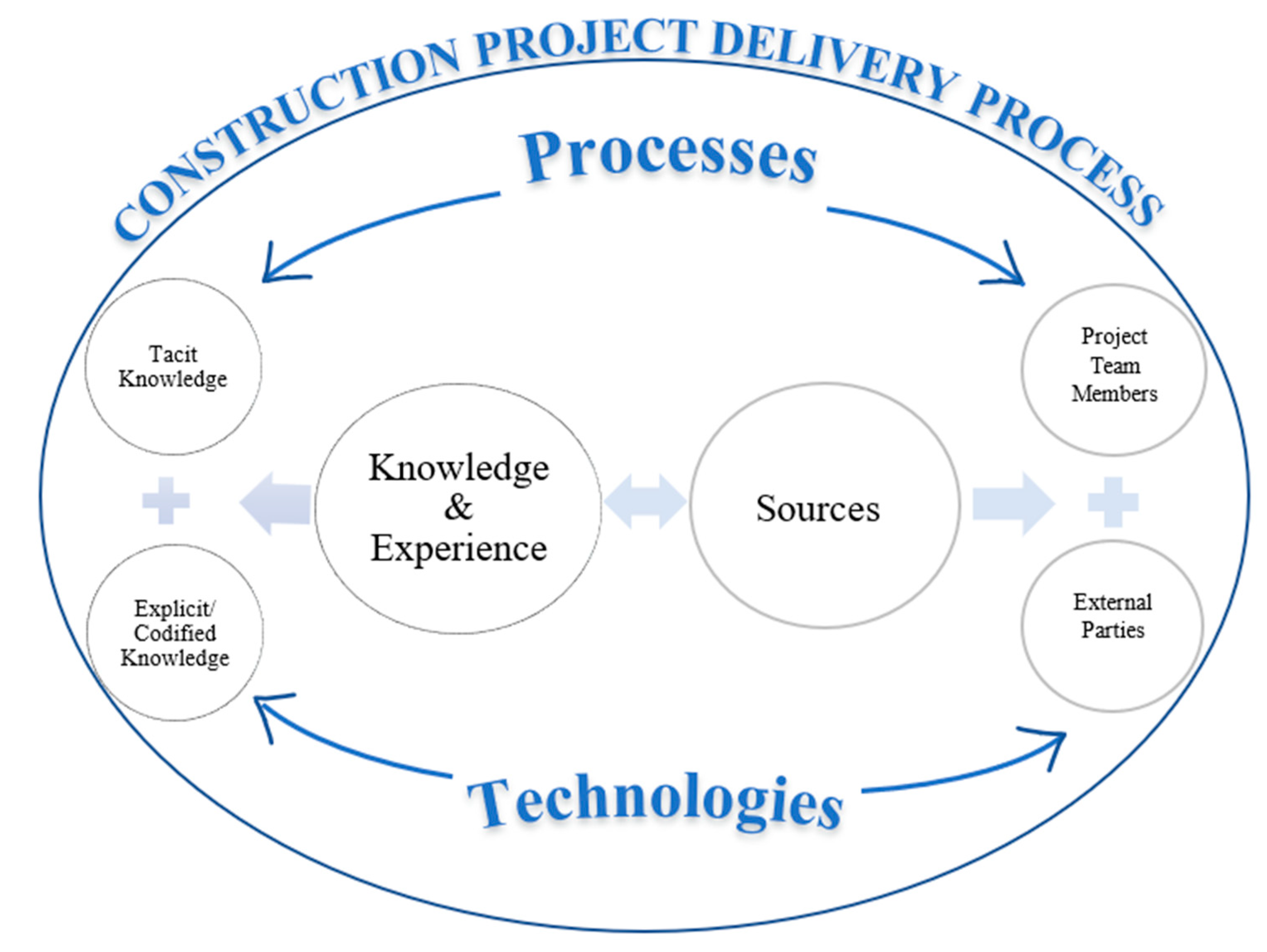 Buildings 13 02870 g003