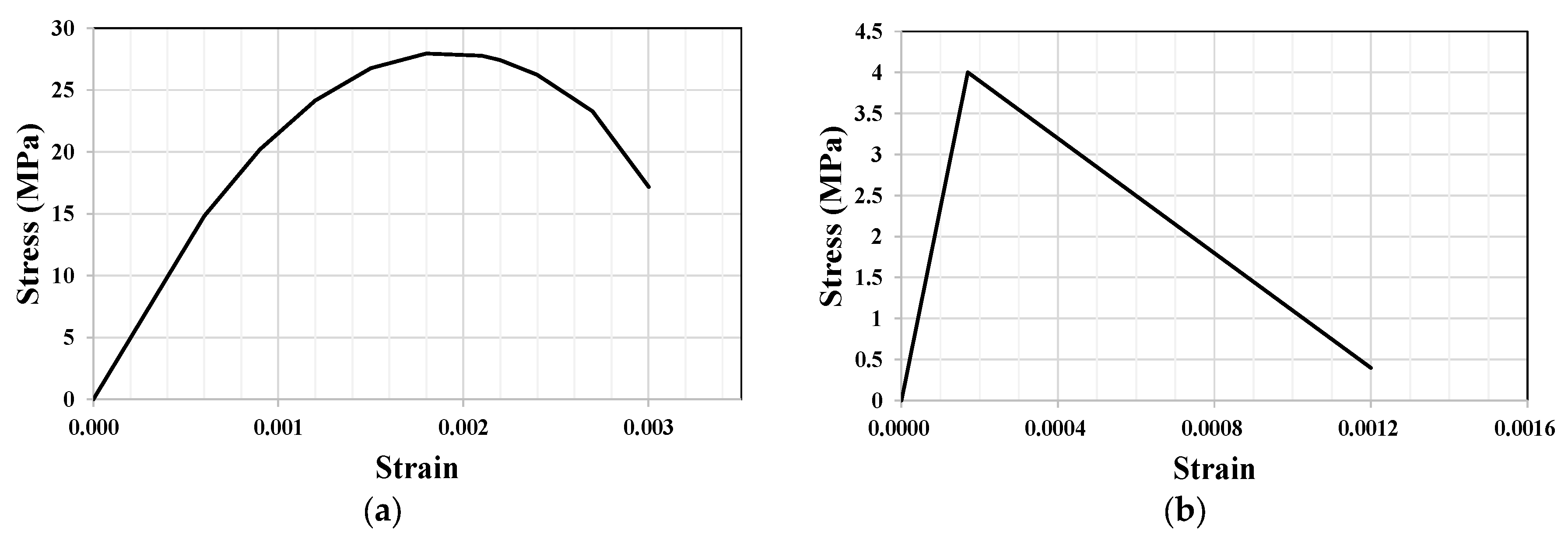 Buildings 13 02872 g008
