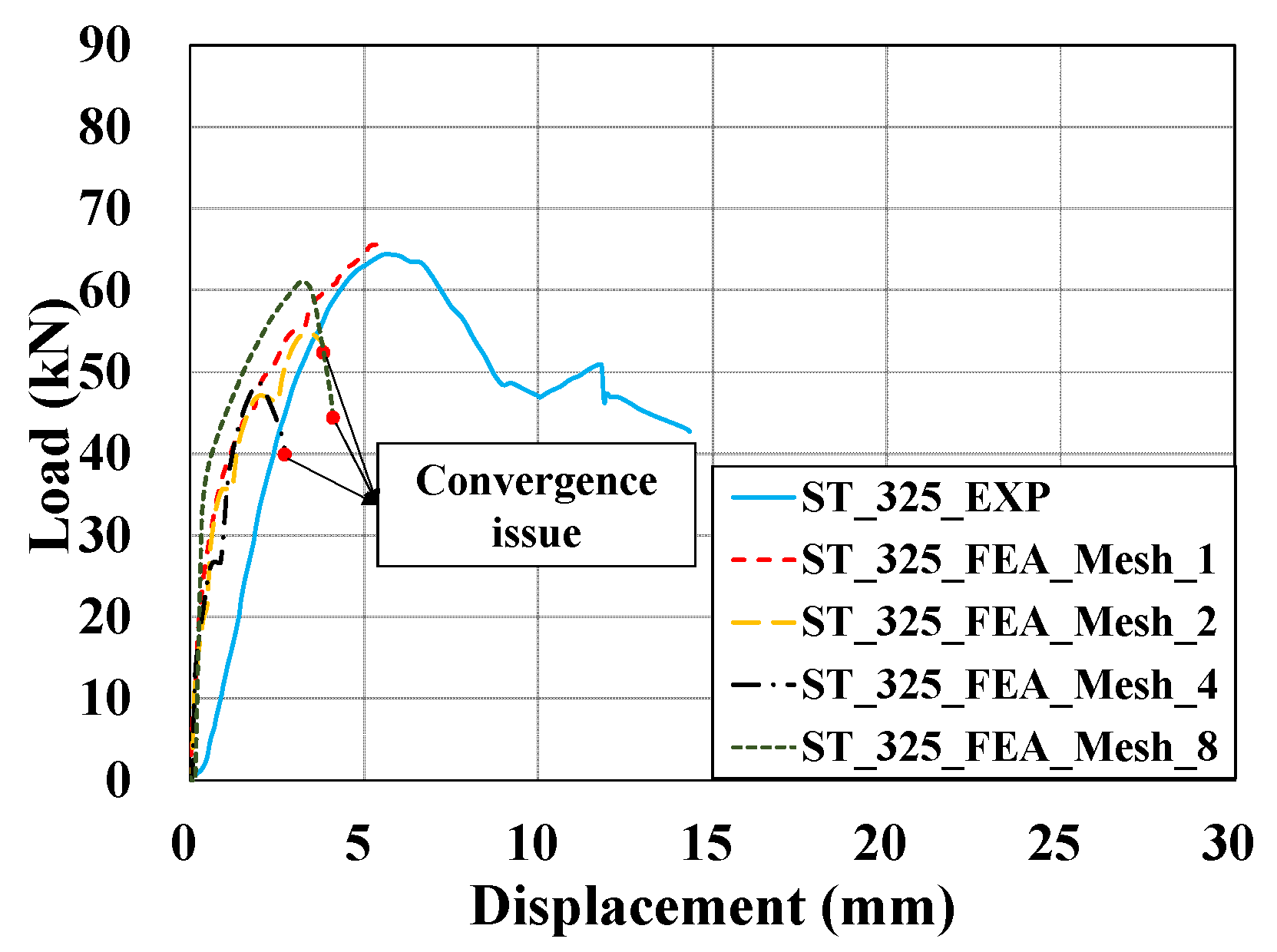 Buildings 13 02872 g010