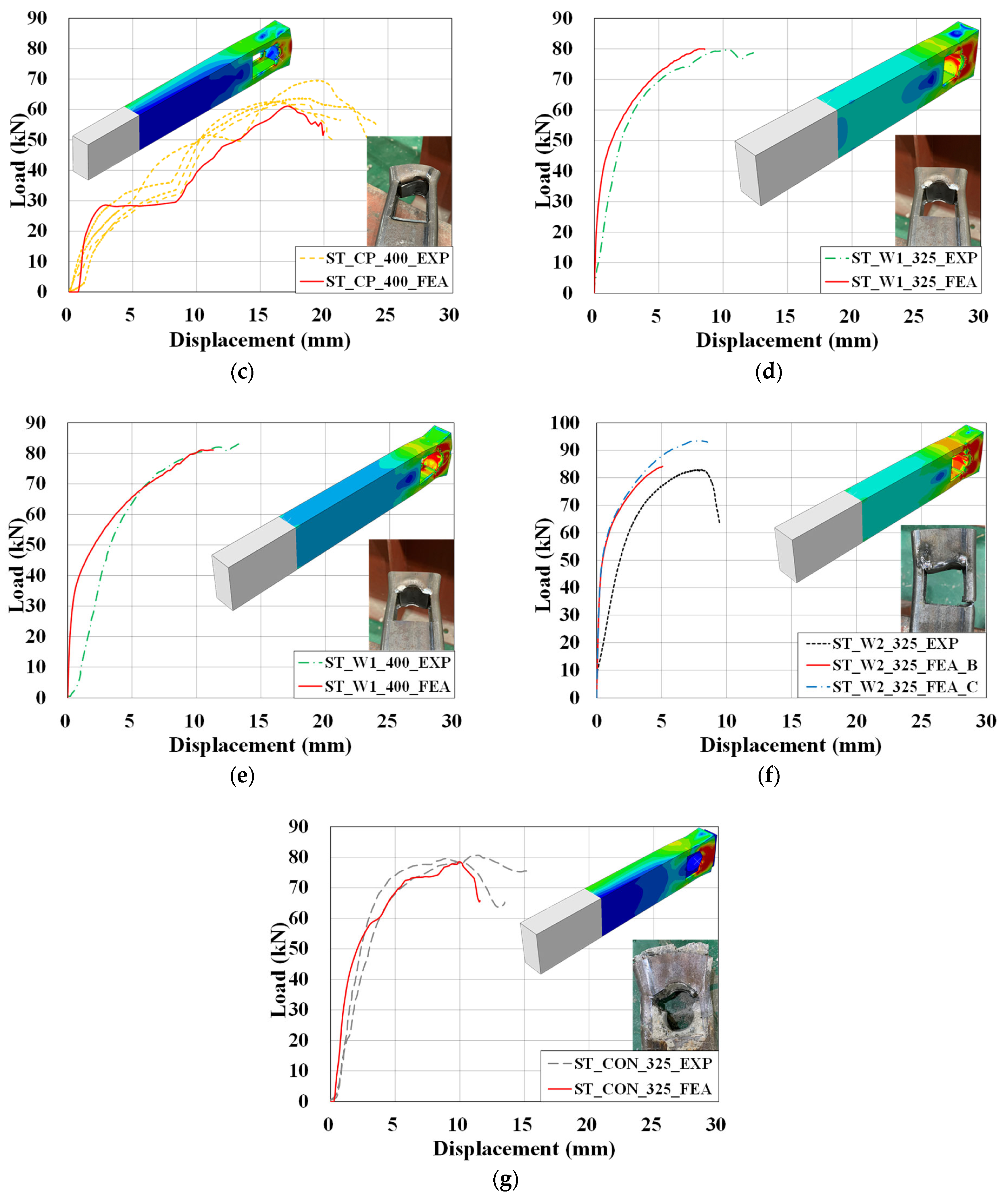 Buildings 13 02872 g011b