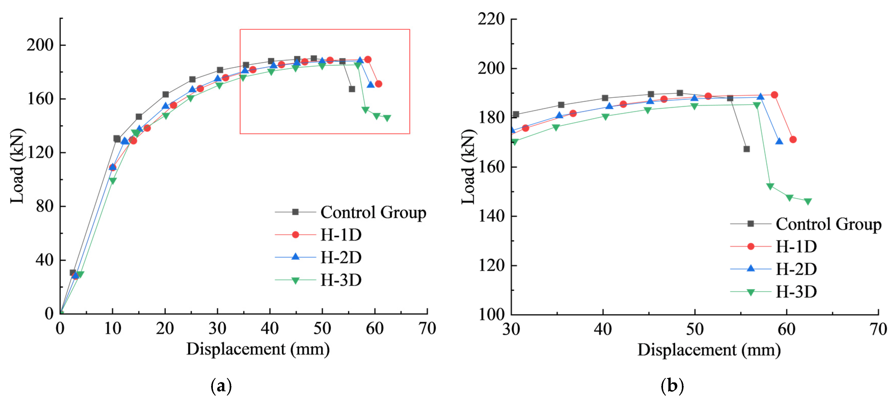 Buildings 13 02873 g008