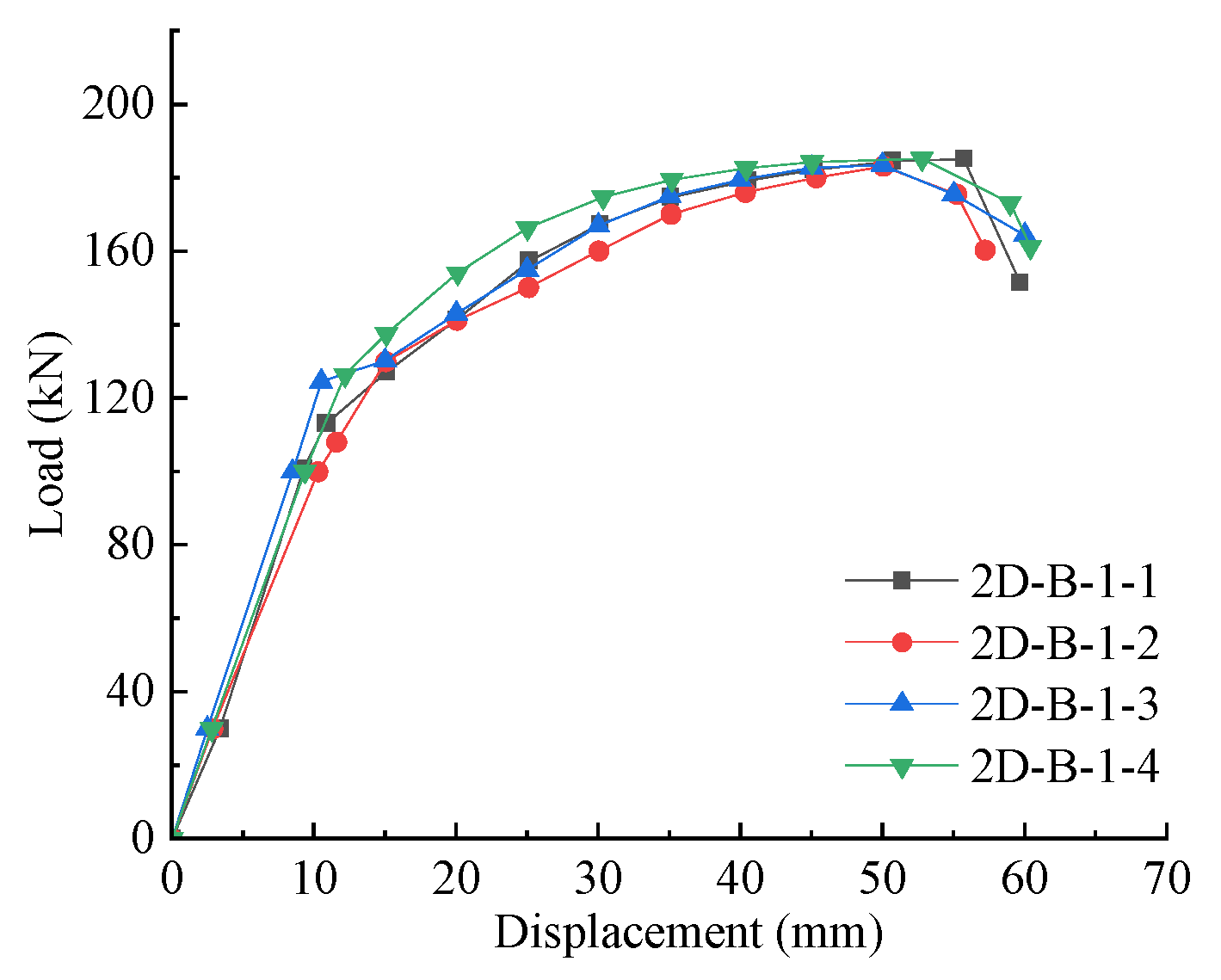 Buildings 13 02873 g010