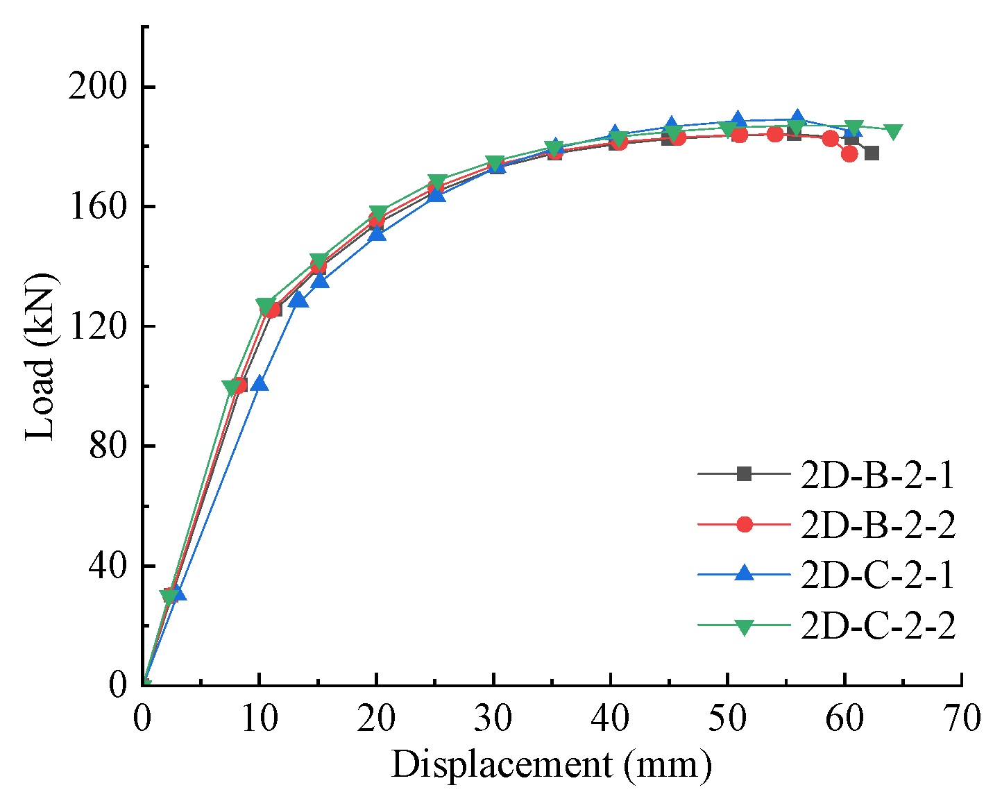 Buildings 13 02873 g012