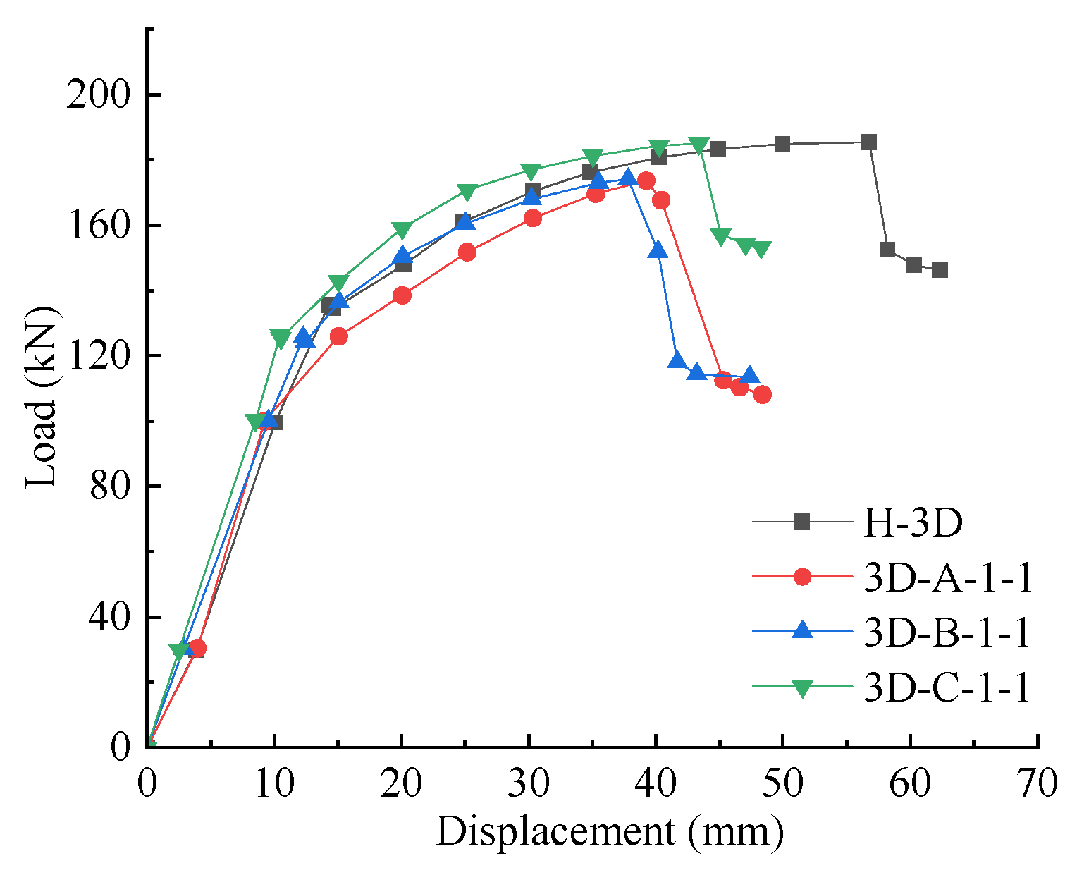 Buildings 13 02873 g013