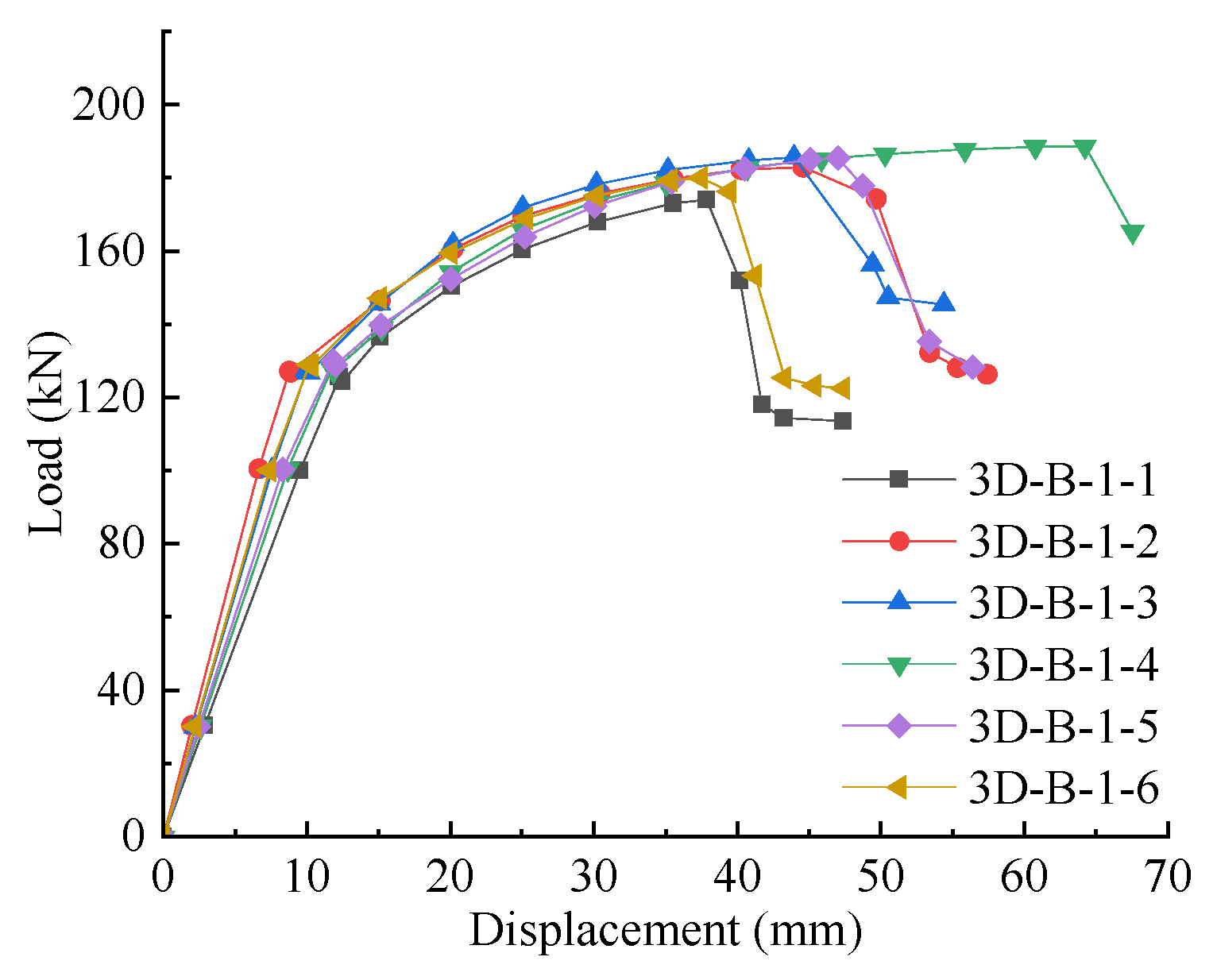 Buildings 13 02873 g014