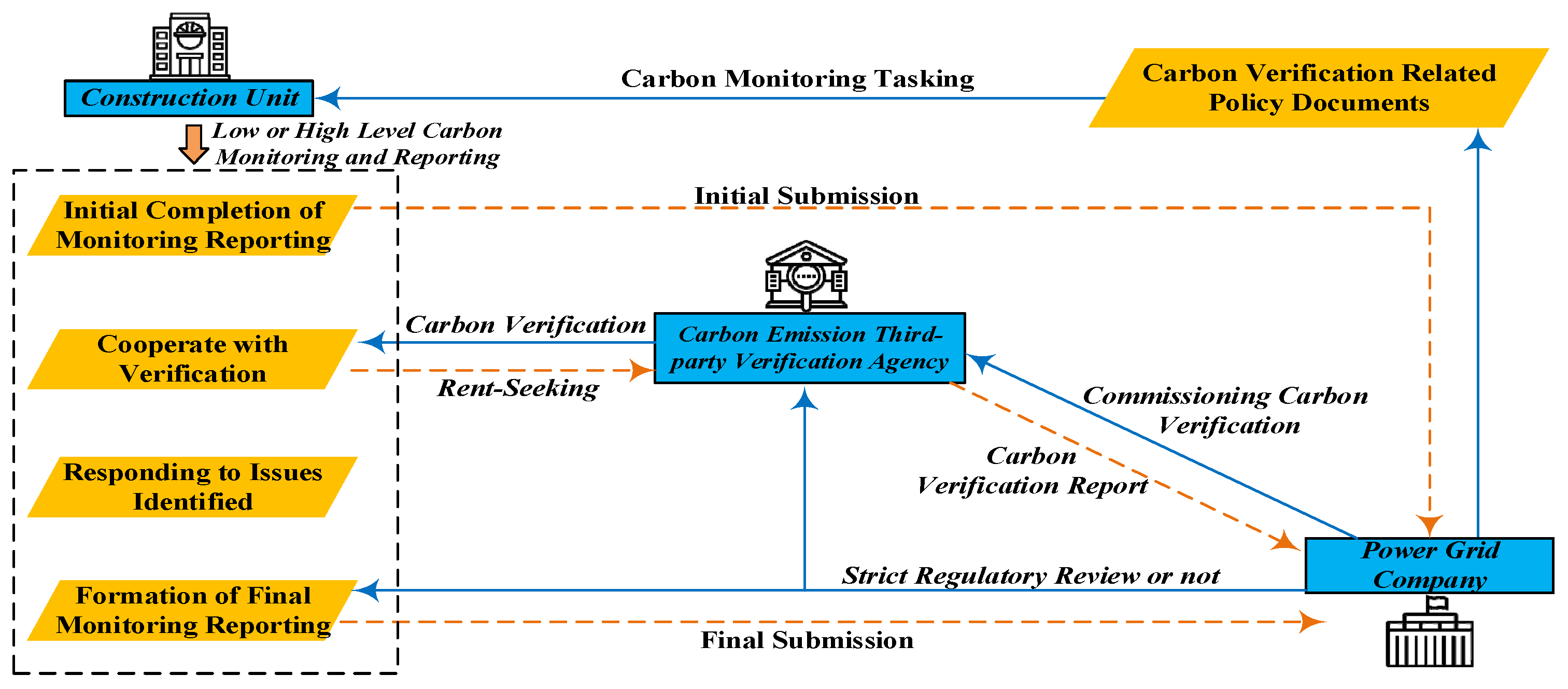Buildings 13 02874 g001