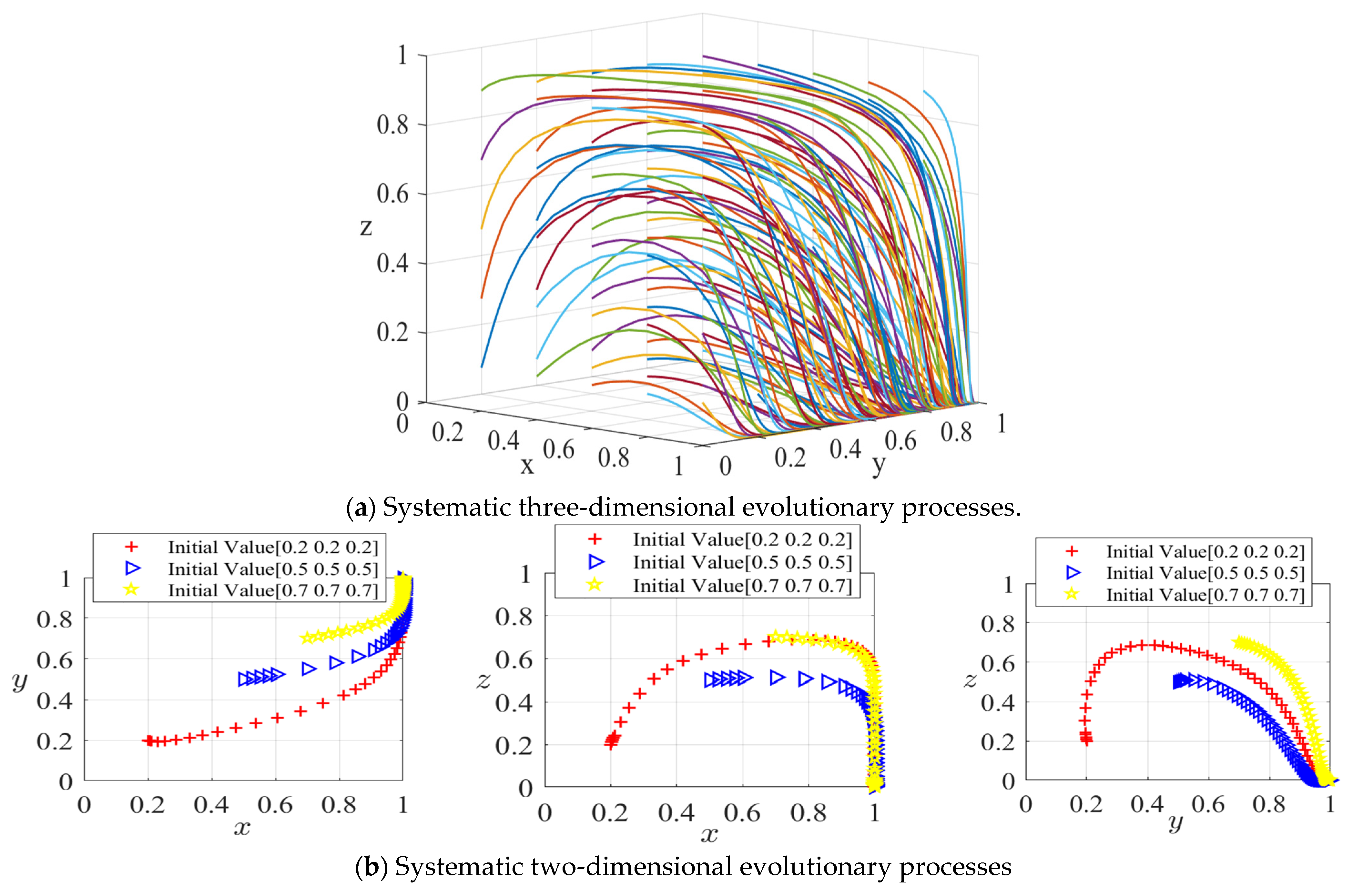 Buildings 13 02874 g003
