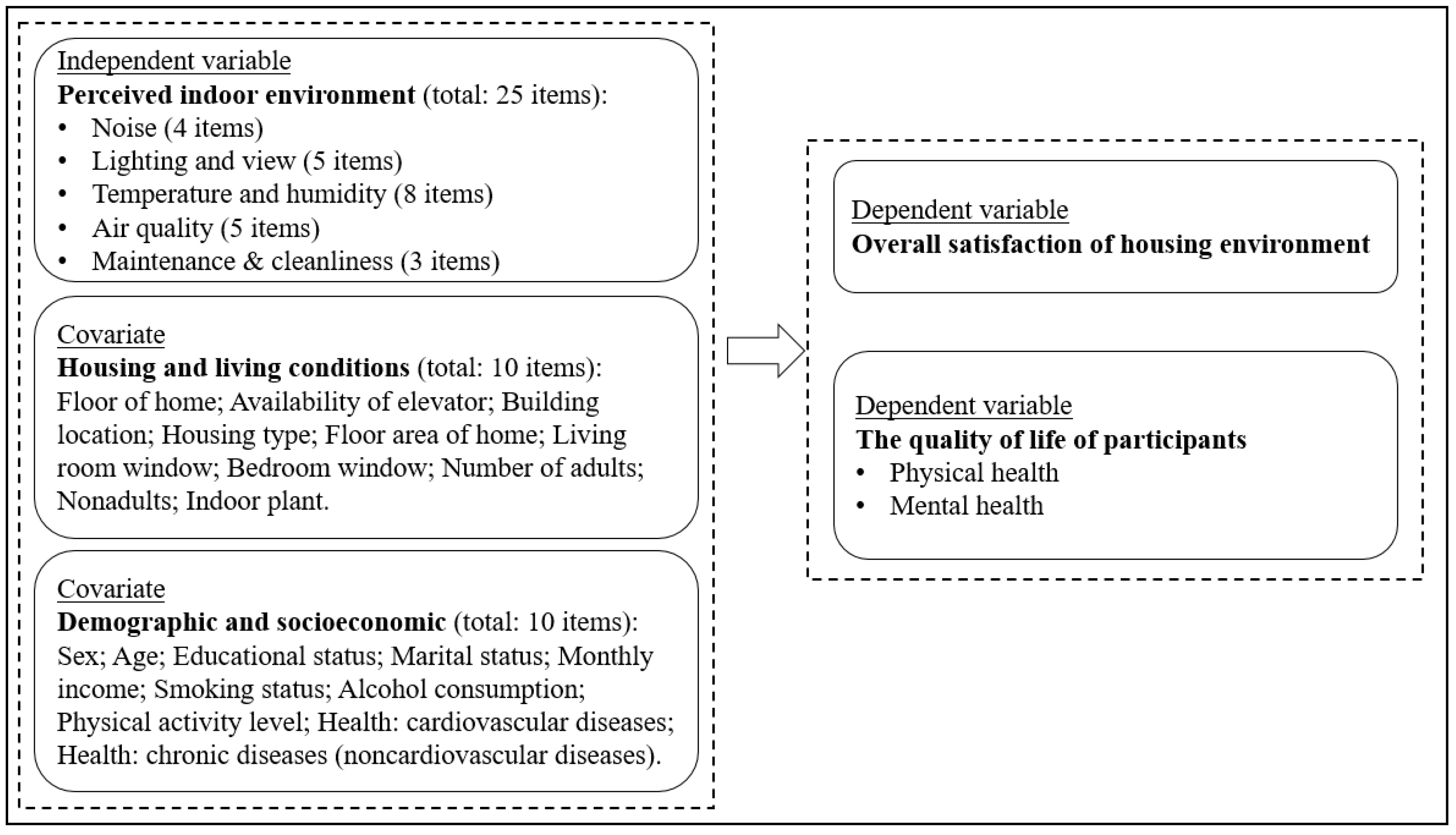 Buildings 13 02875 g003 Buildings 13 02875 g003