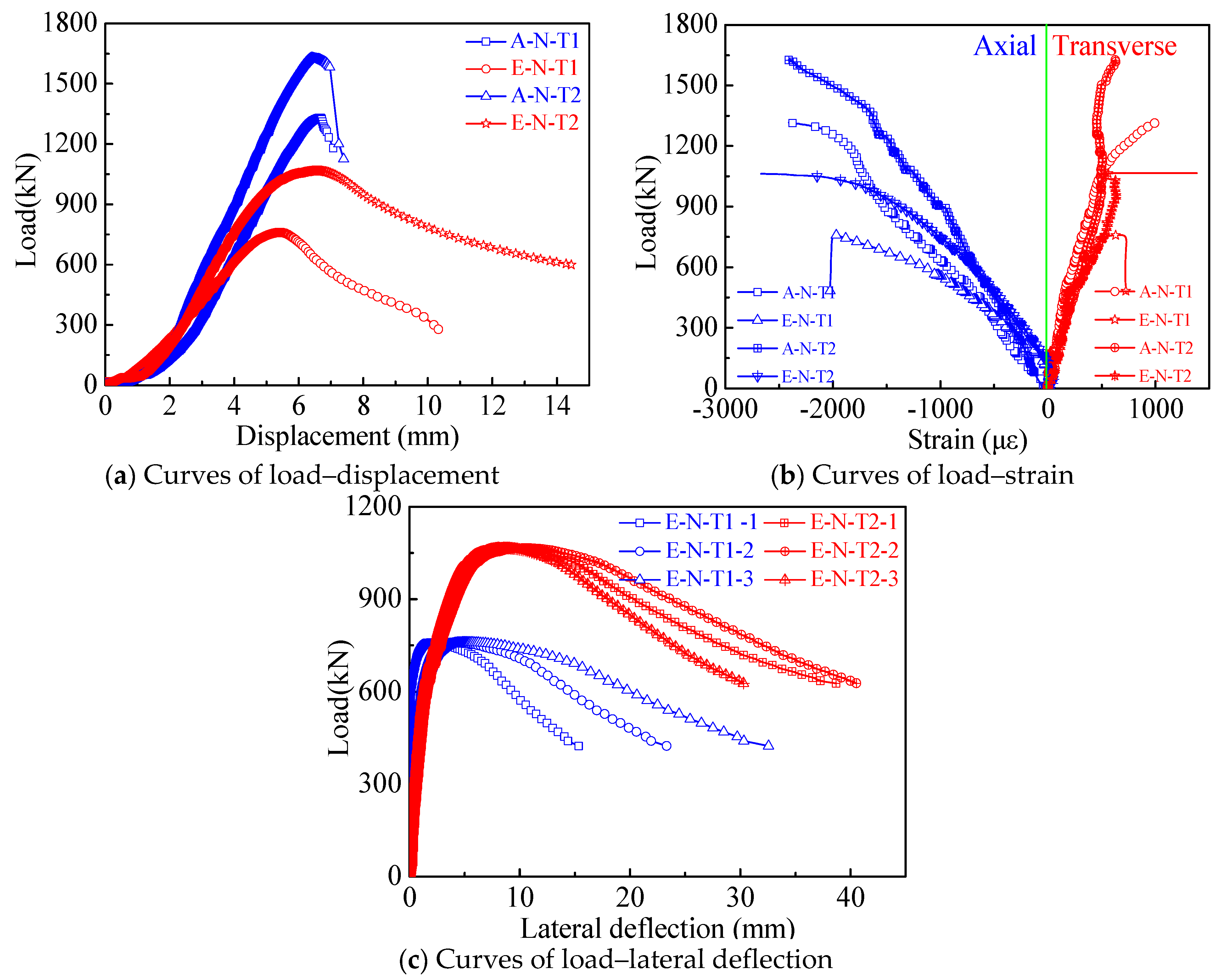 Buildings 13 02876 g004