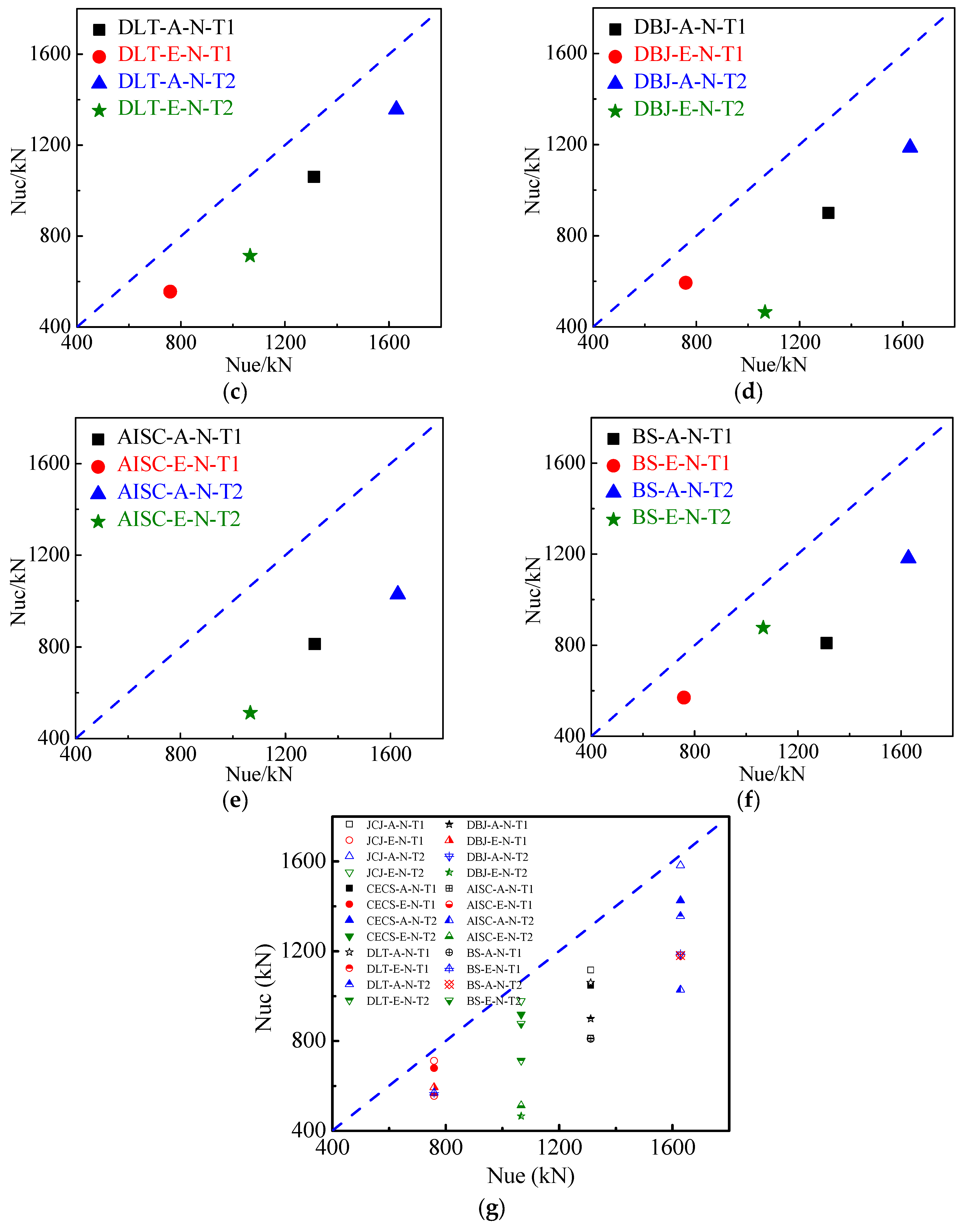 Buildings 13 02876 g005b