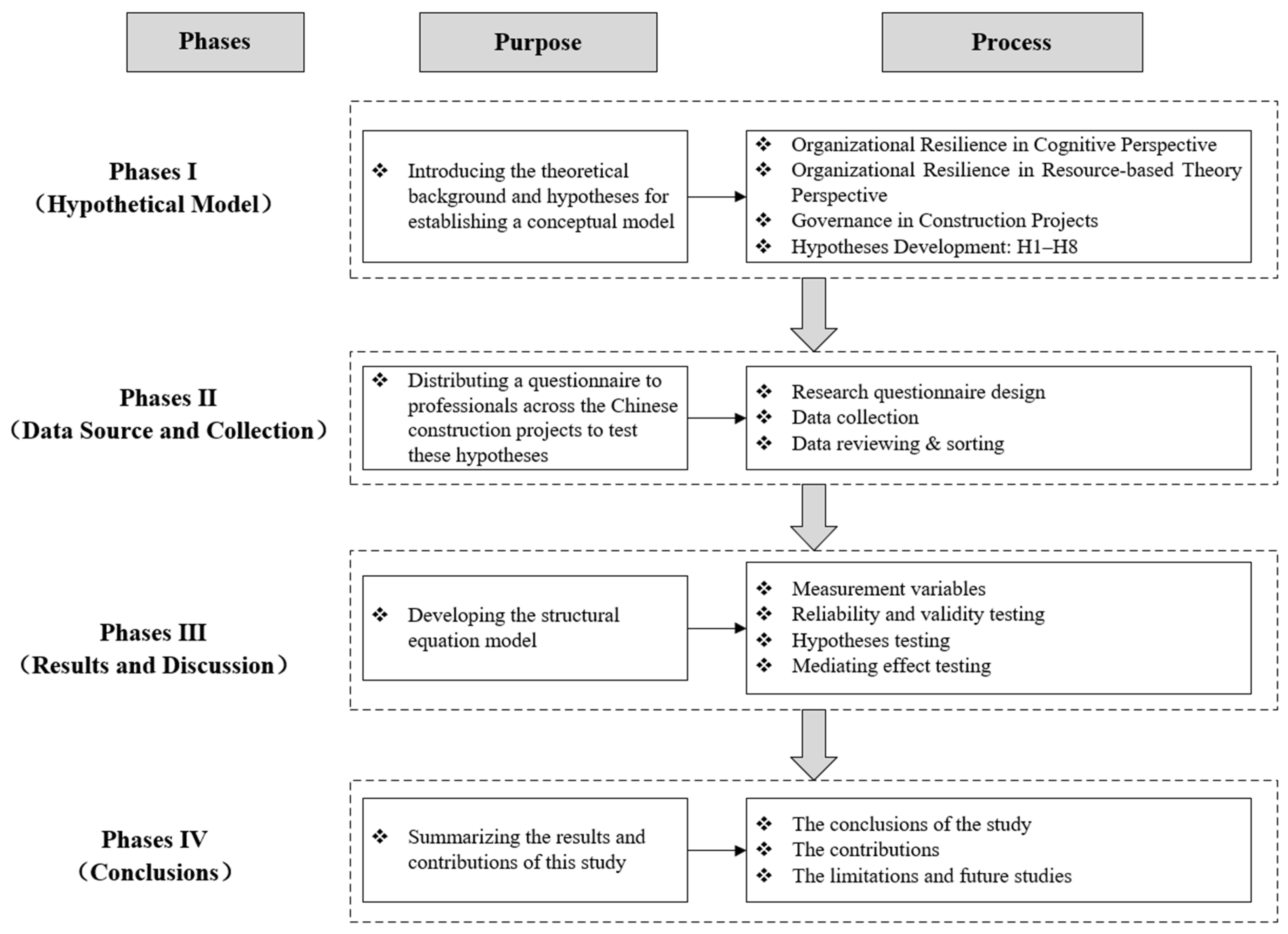 Buildings 13 02878 g002