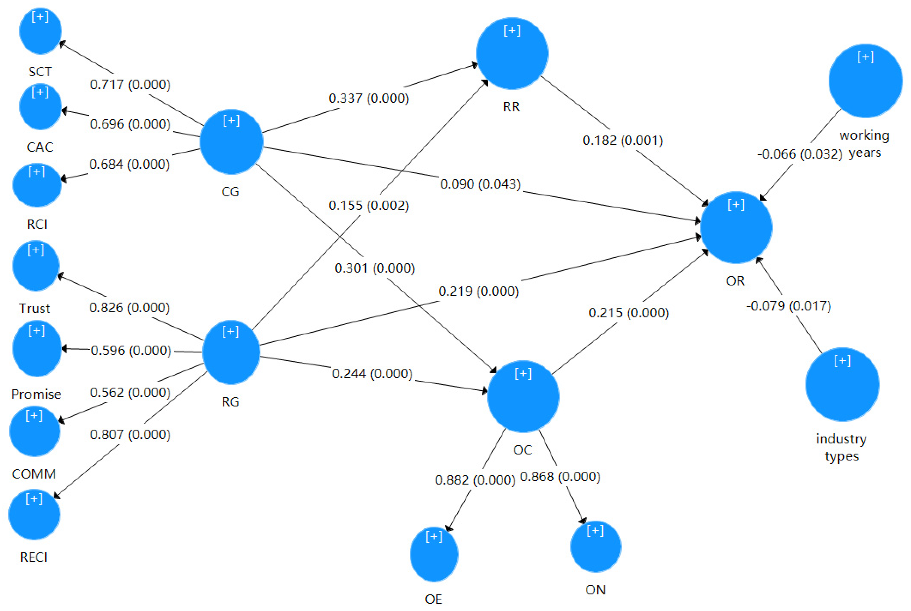 Buildings 13 02878 g003