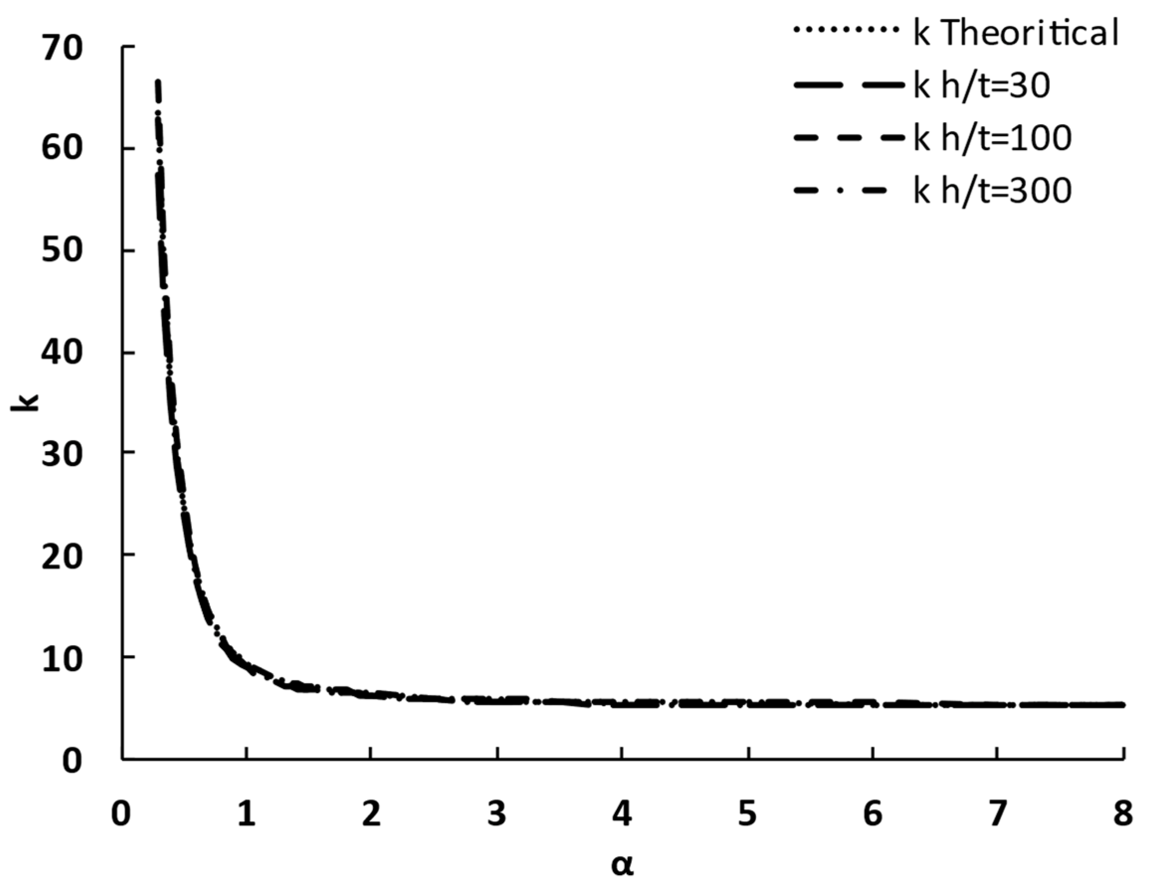 Buildings 13 02879 g004