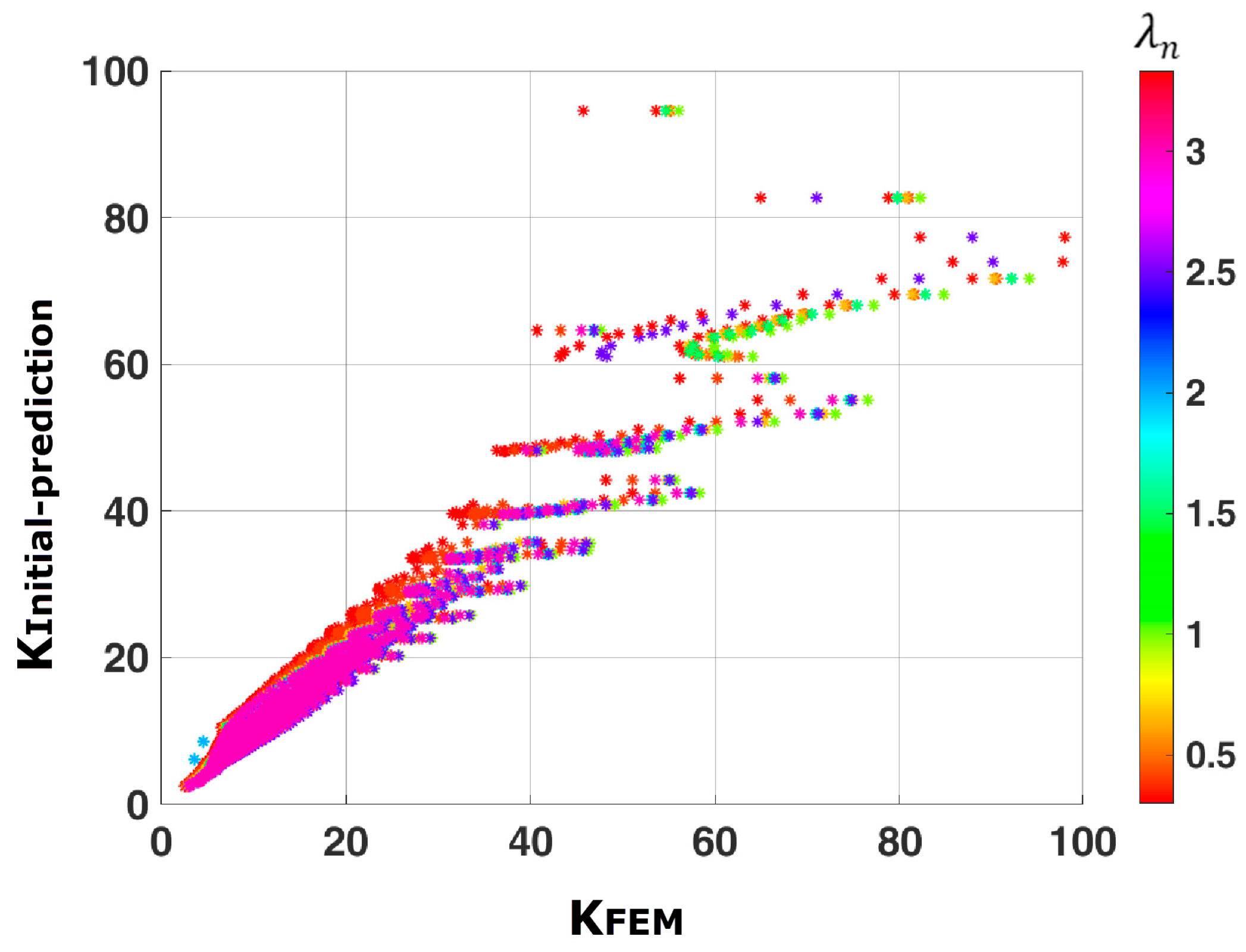 Buildings 13 02879 g006