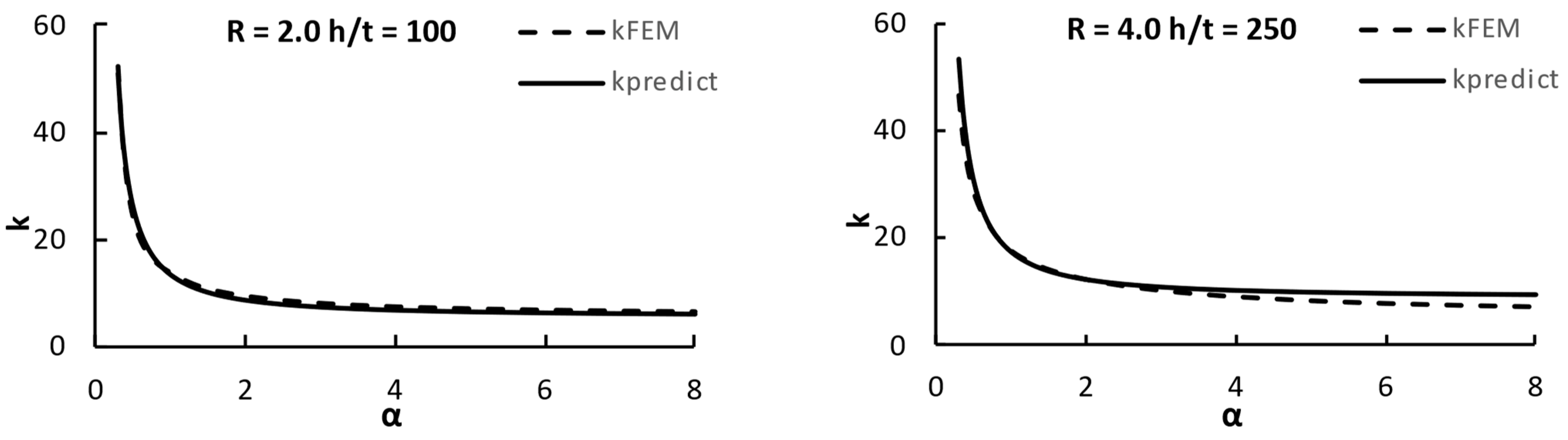 Buildings 13 02879 g009b