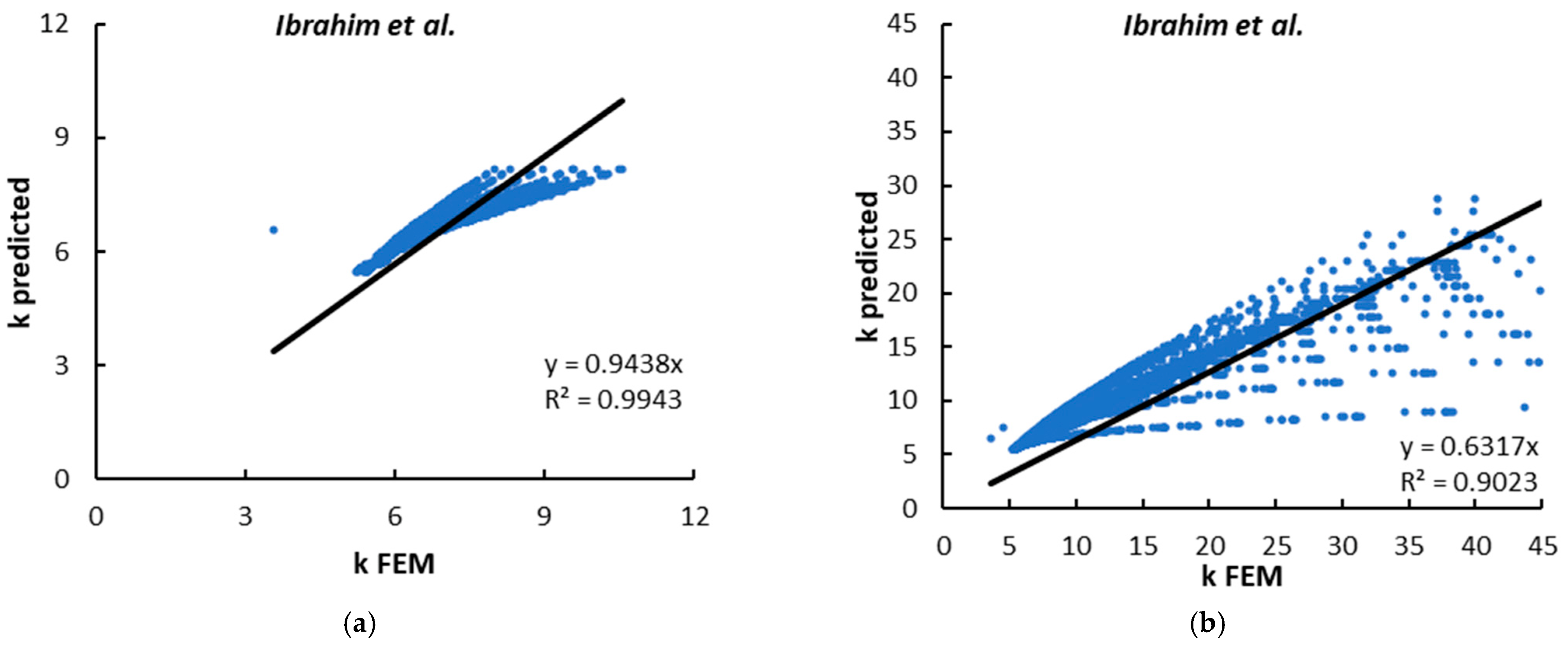 Buildings 13 02879 g013