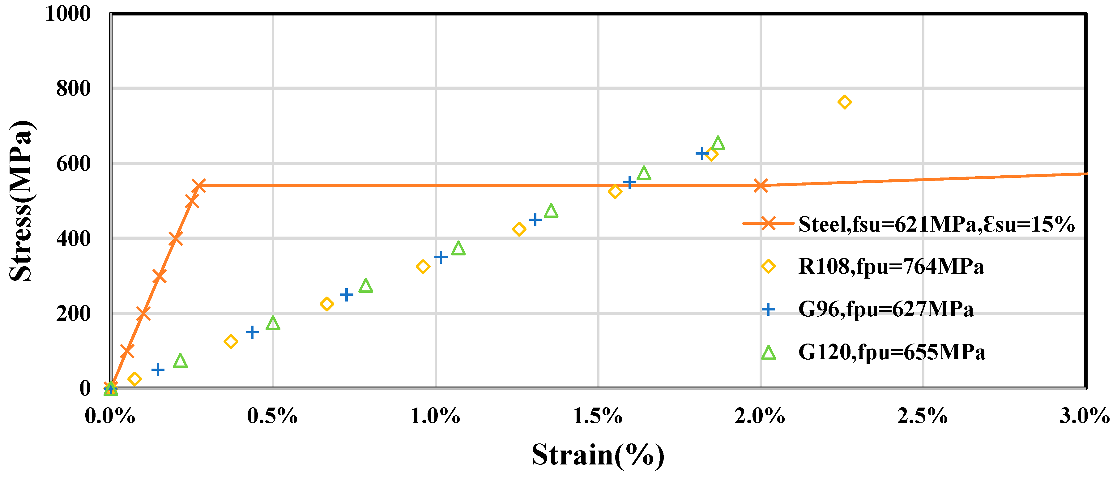 Buildings 13 02880 g007