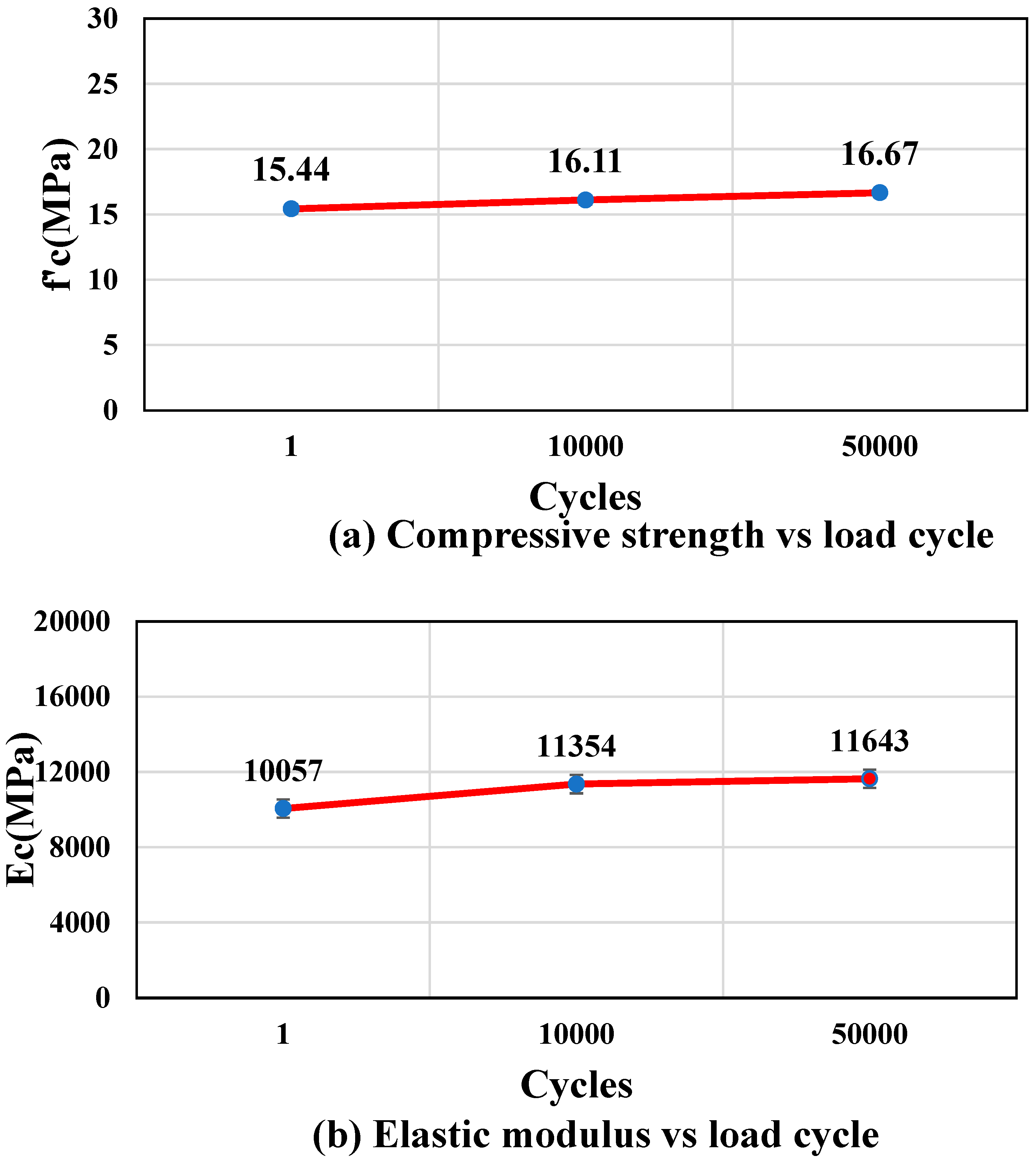 Buildings 13 02880 g008