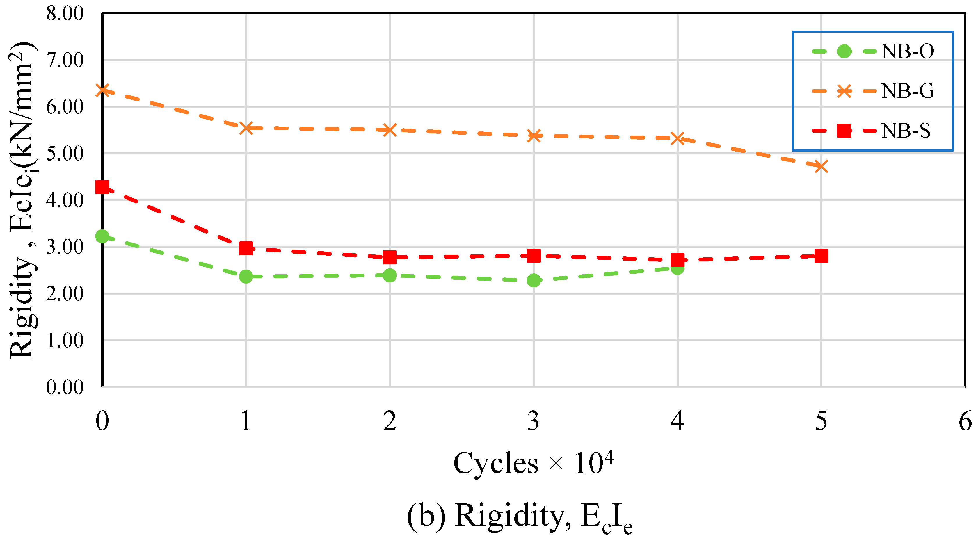 Buildings 13 02880 g013b