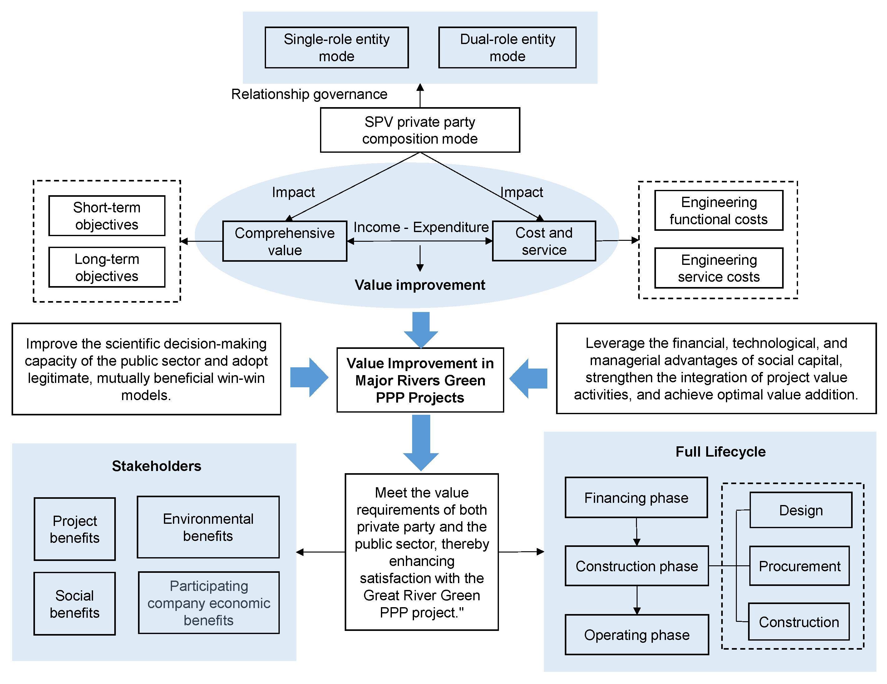 Buildings 13 02881 g001