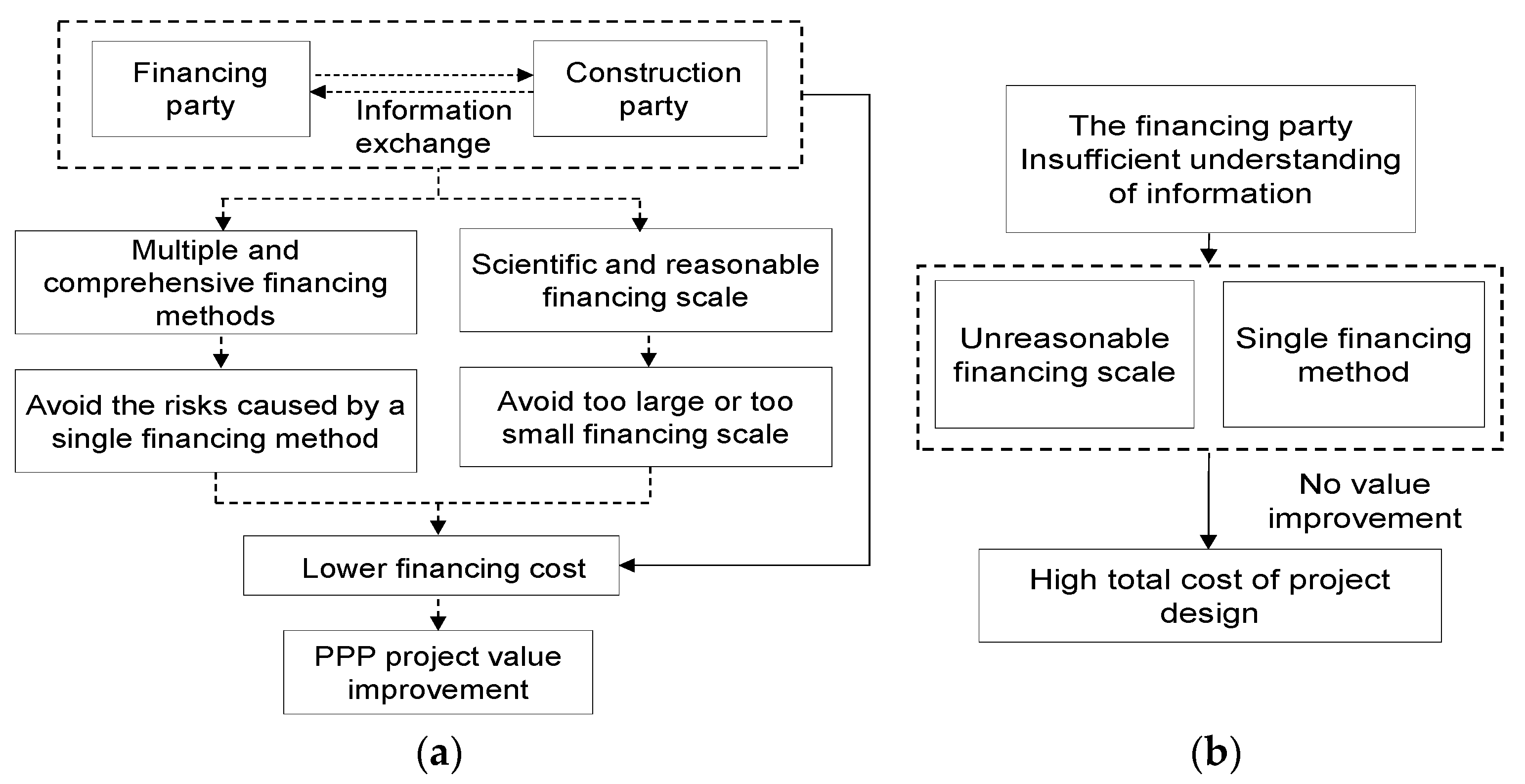 Buildings 13 02881 g003