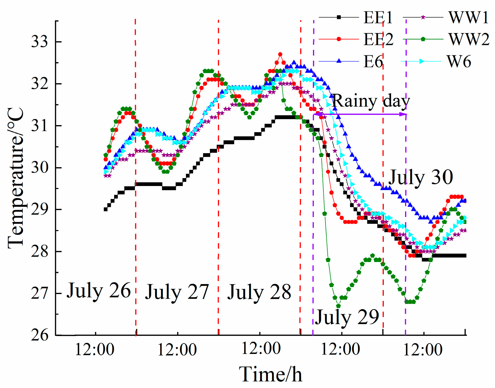 Buildings 13 02882 g004