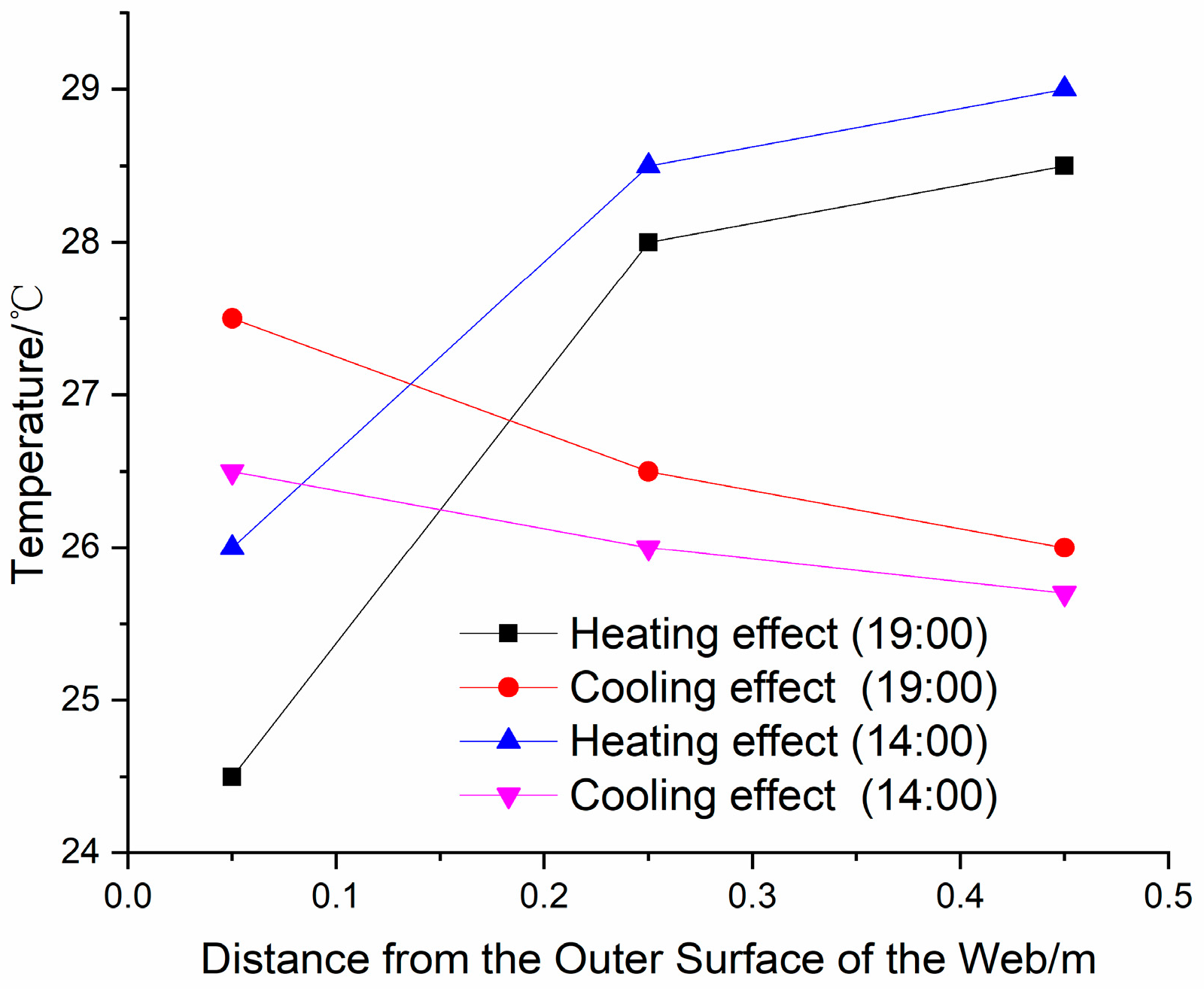 Buildings 13 02882 g006