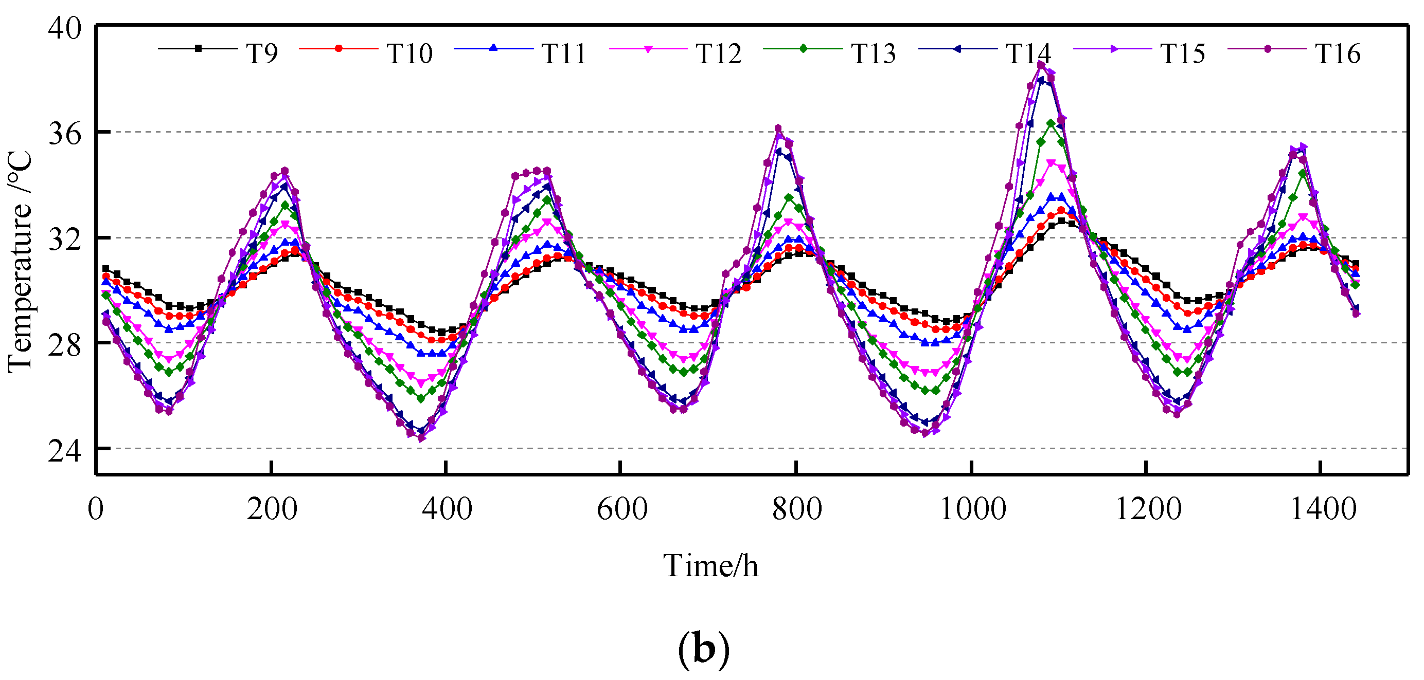 Buildings 13 02882 g009b