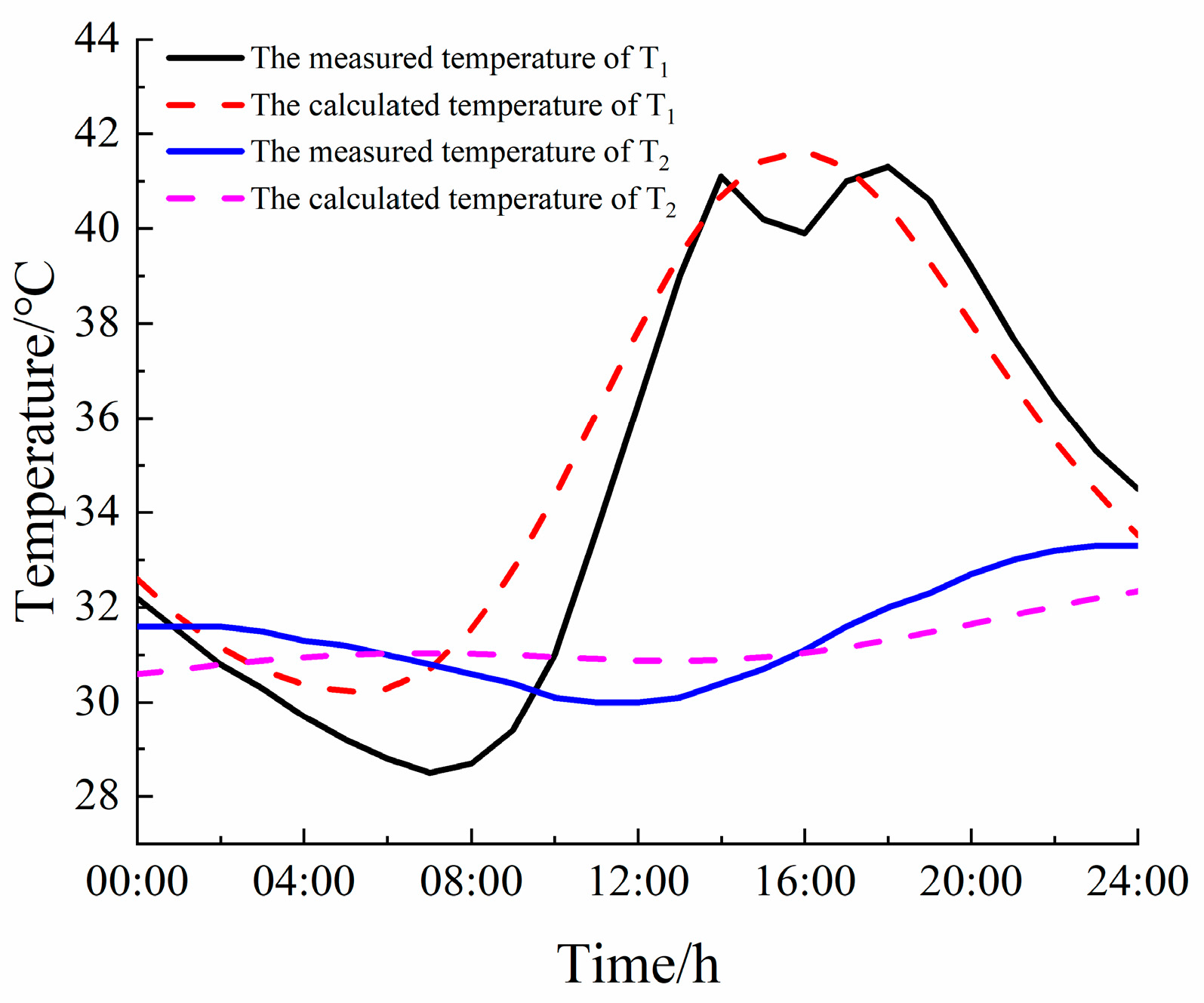 Buildings 13 02882 g012