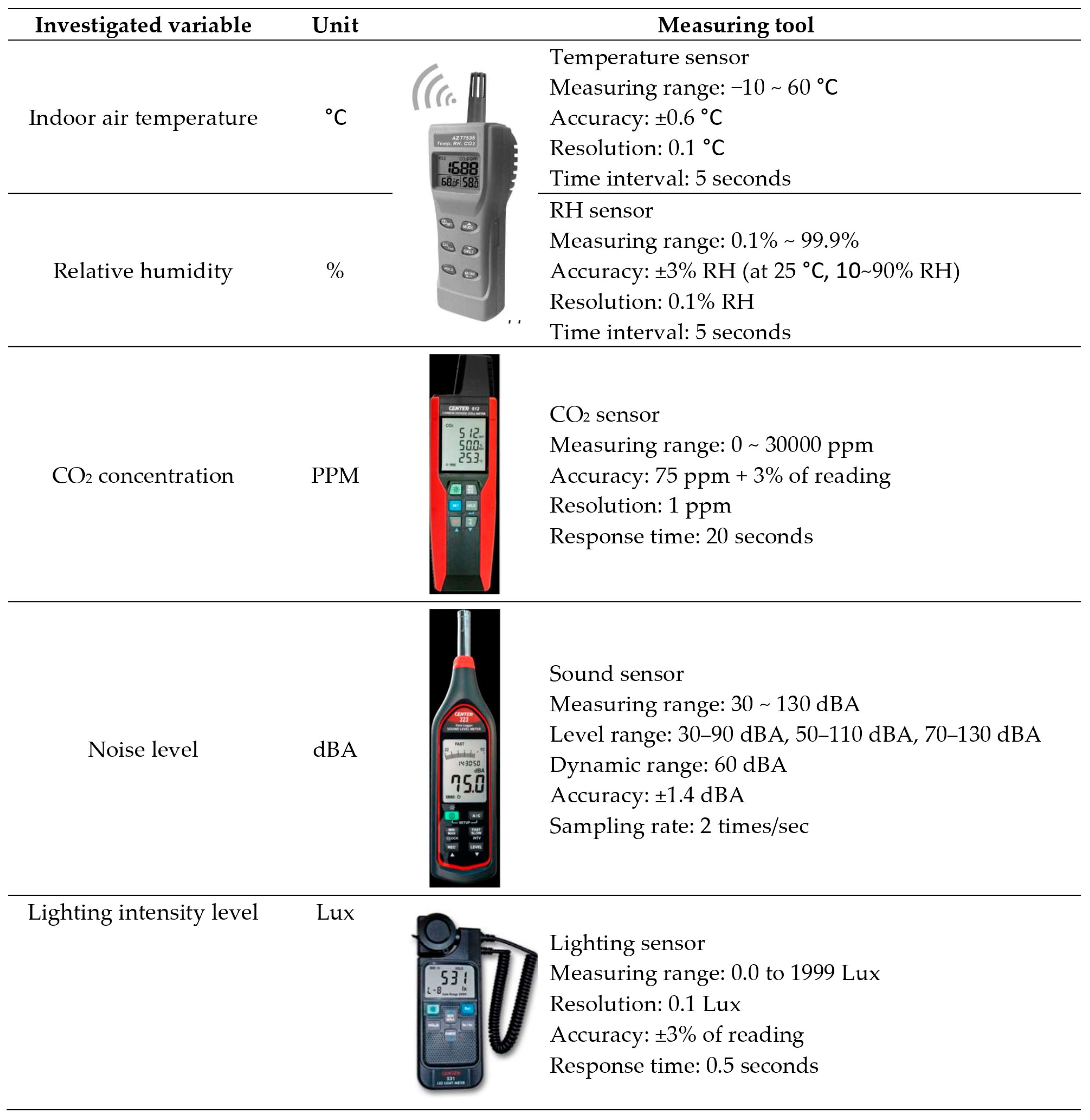 Buildings 13 02883 g002 Buildings 13 02883 g002