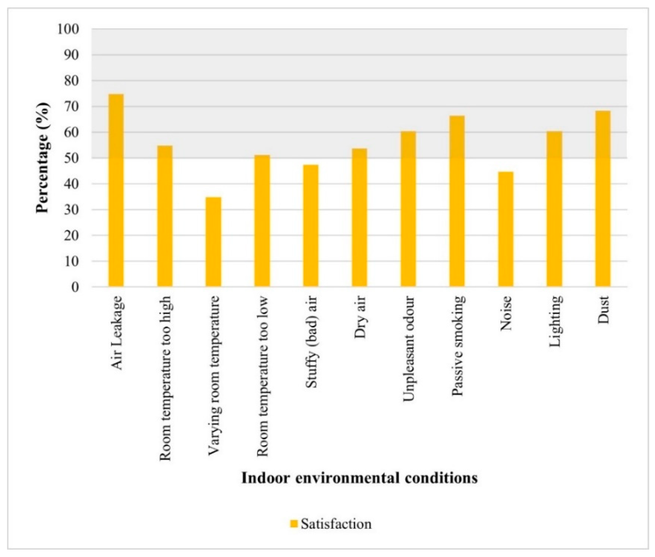 Buildings 13 02883 g005 Buildings 13 02883 g005
